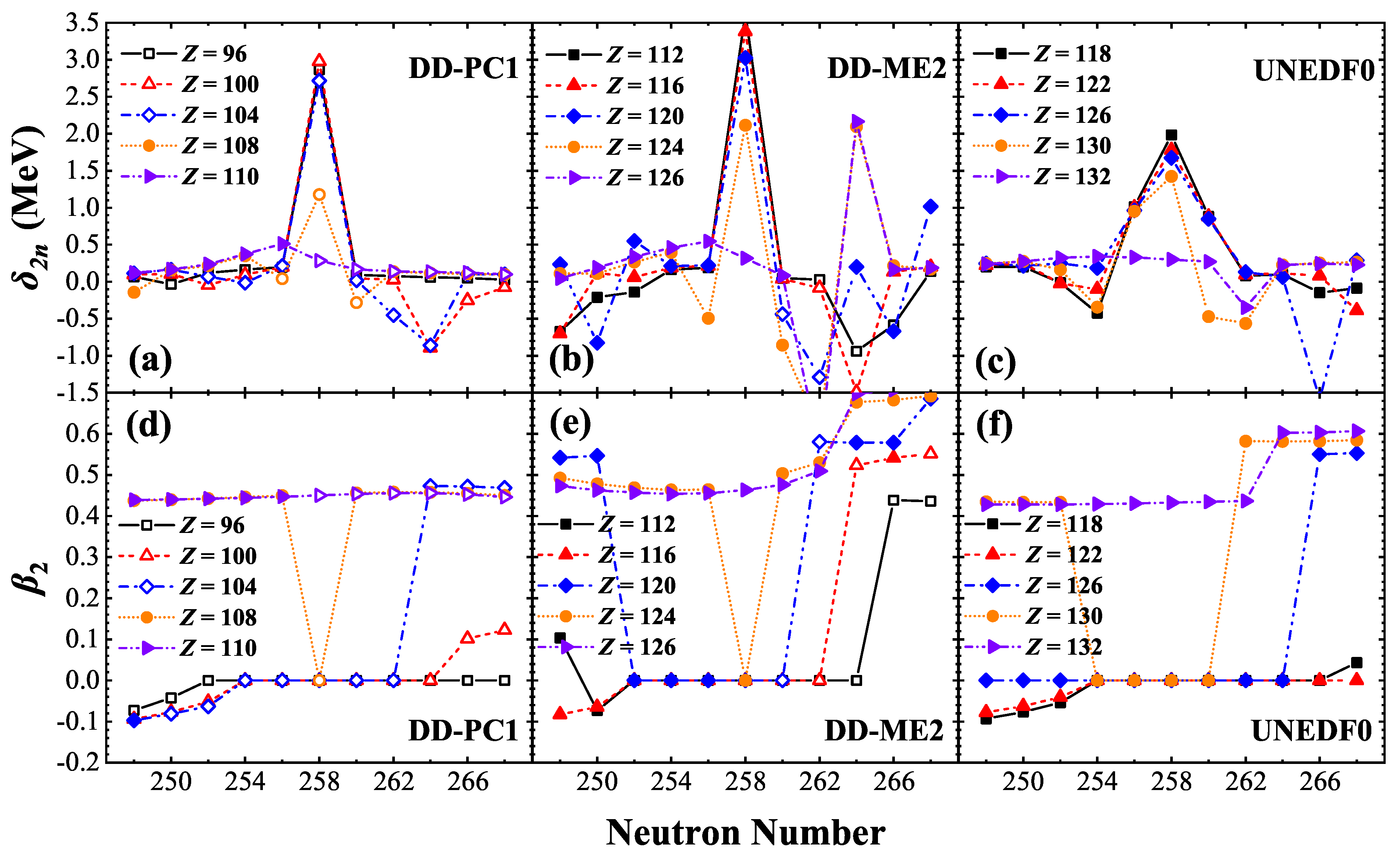 Particles 07 00066 g001