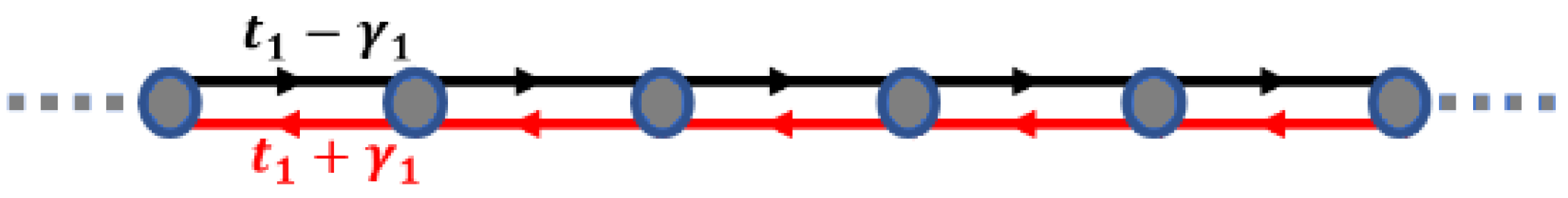 Particles 07 00067 g002