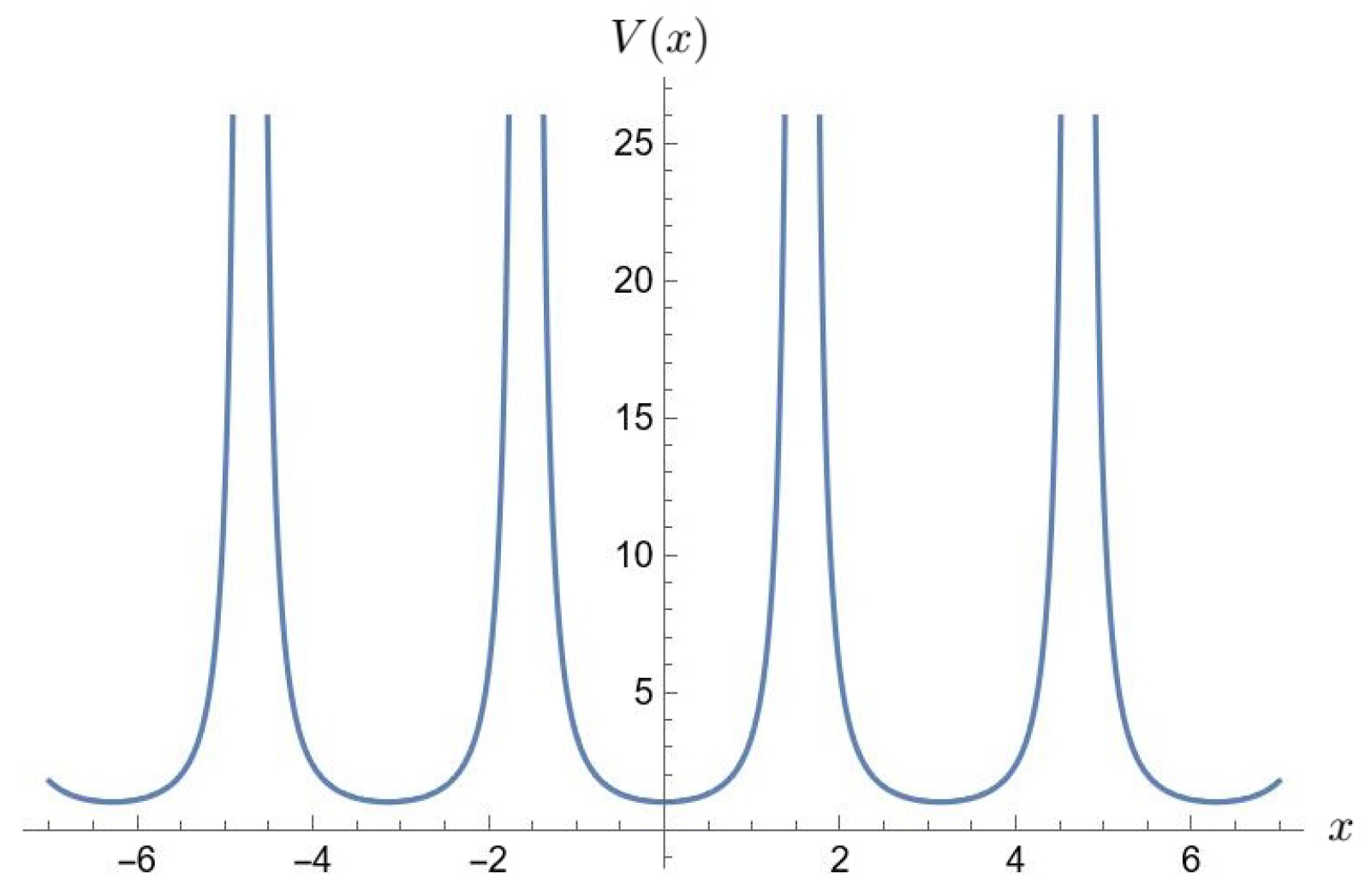 Particles 07 00067 g003