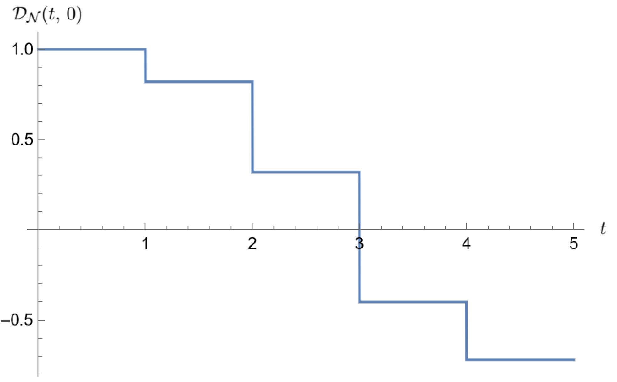 Particles 07 00067 g005