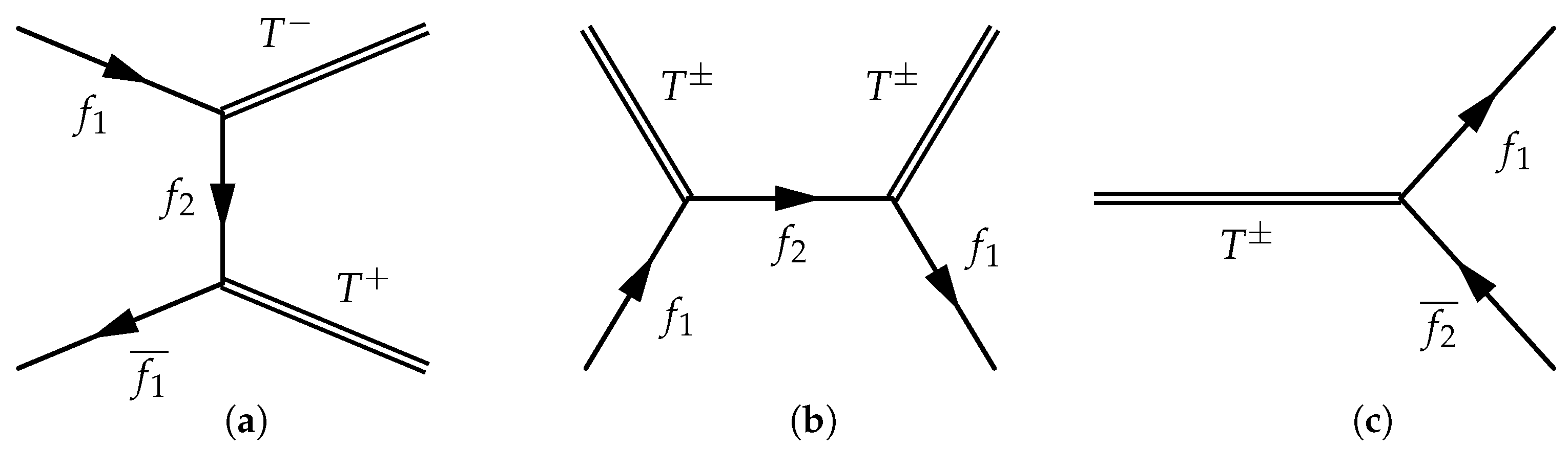 Particles 07 00068 g001