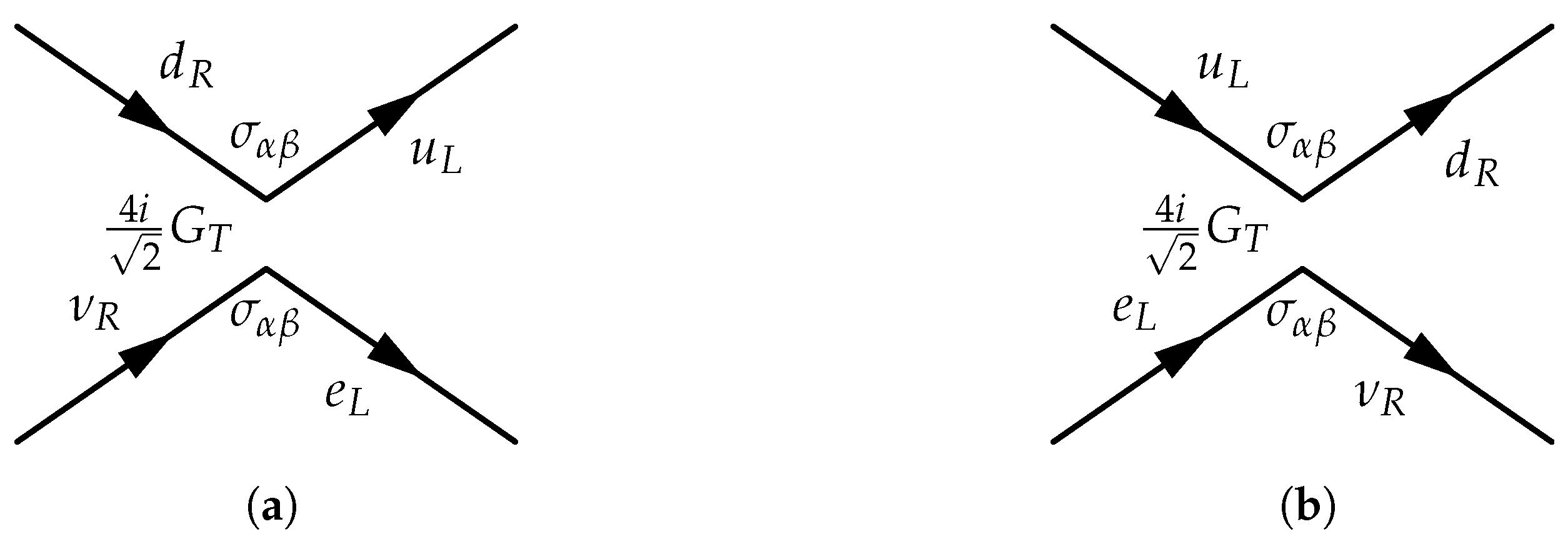 Particles 07 00068 g002