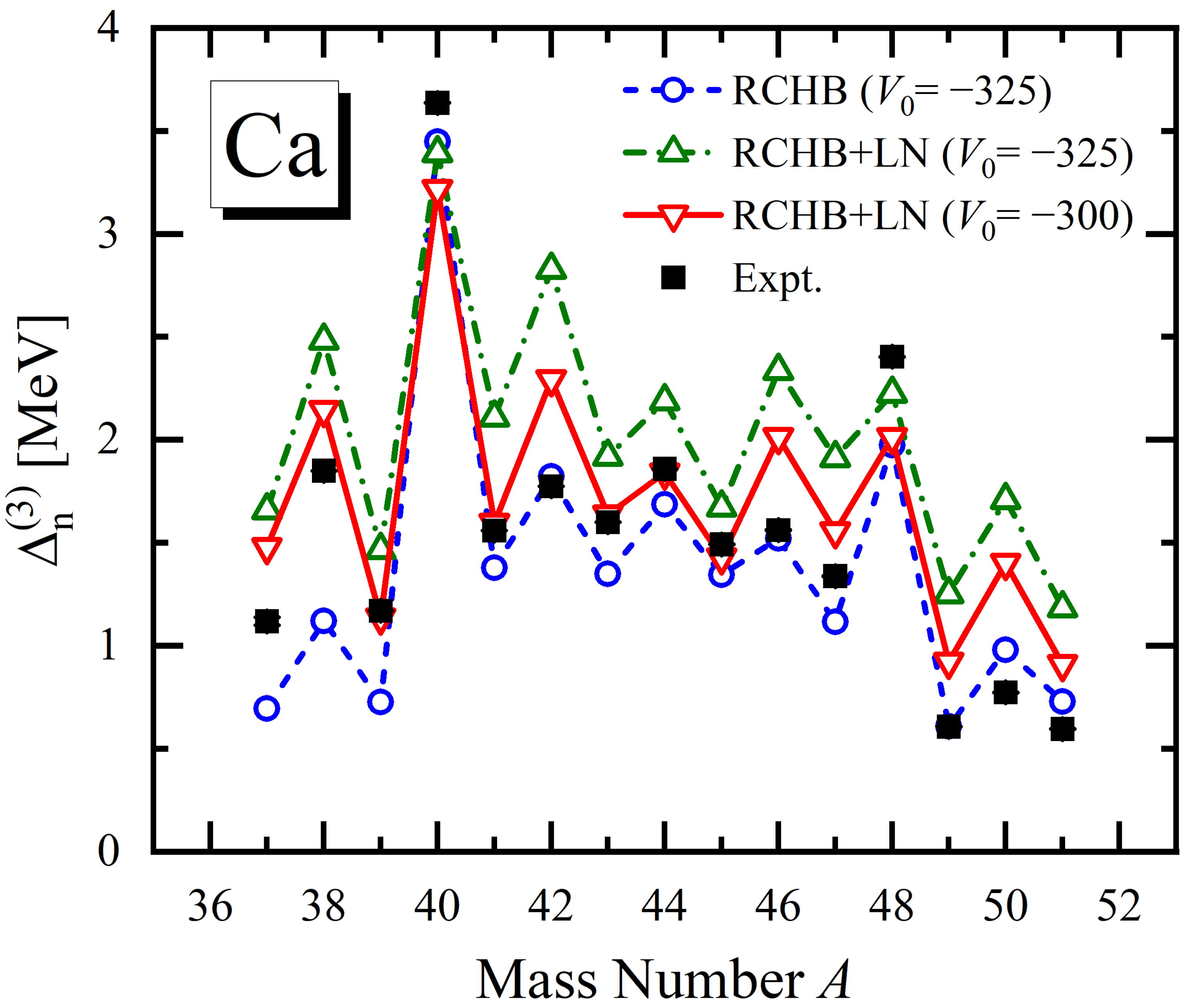 Particles 07 00069 g001