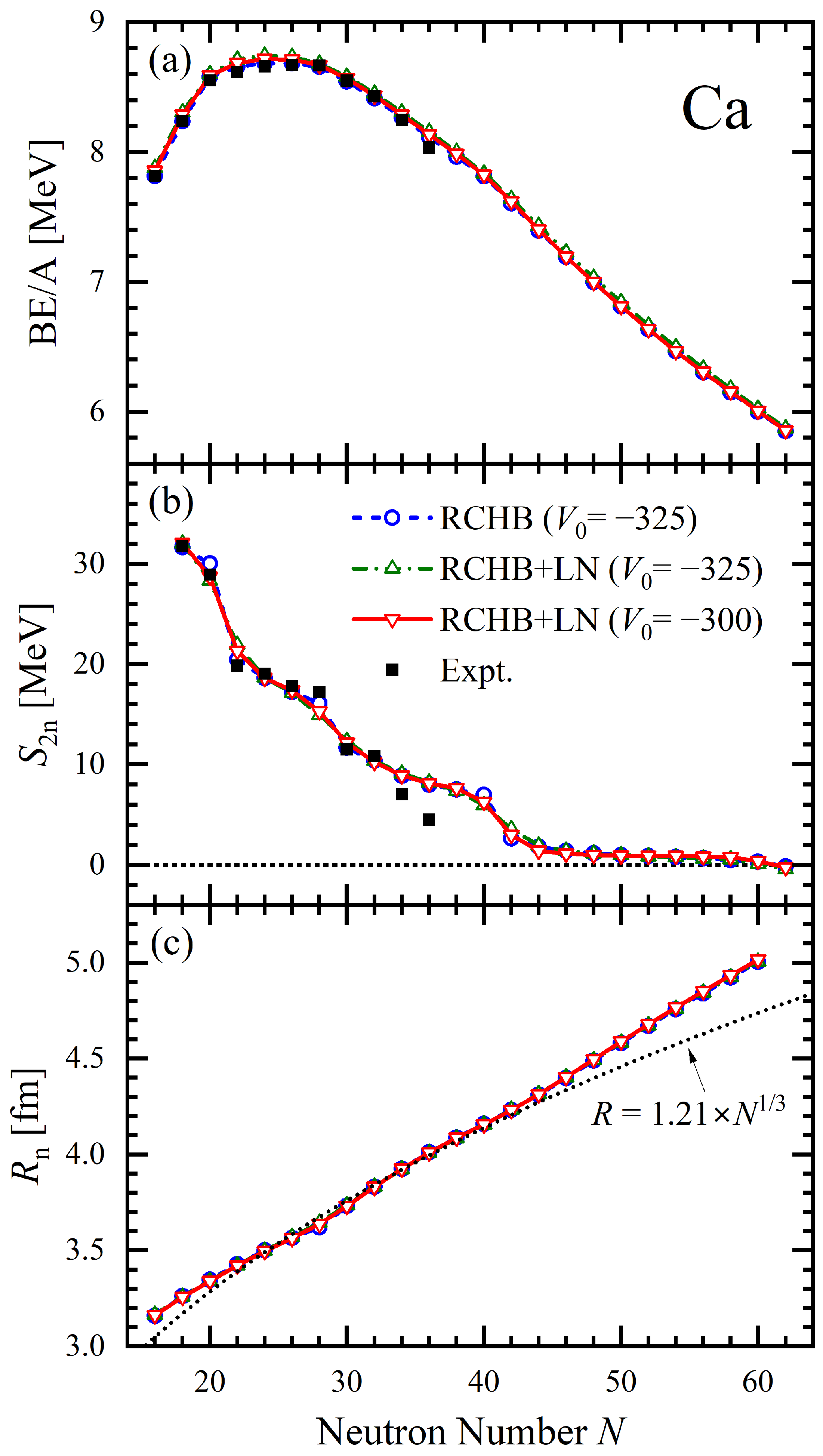 Particles 07 00069 g002