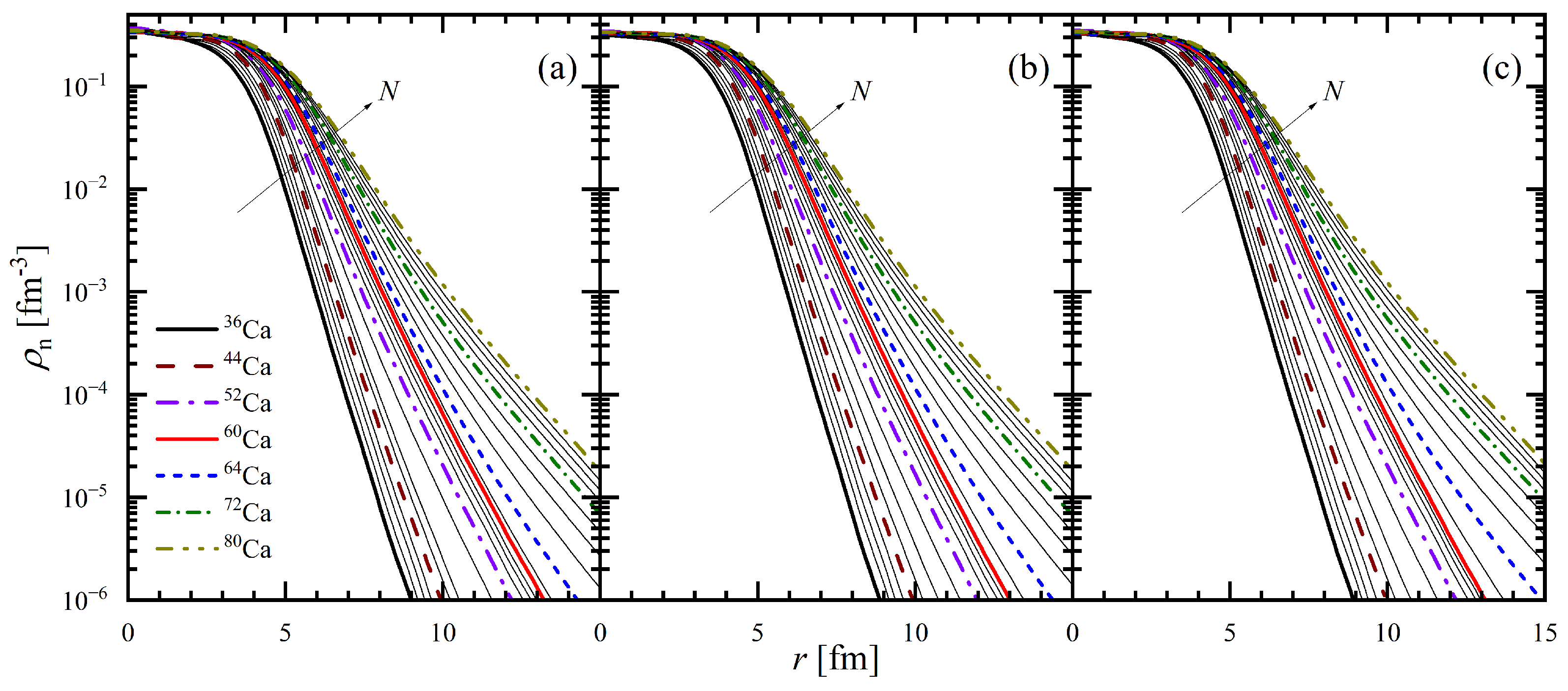 Particles 07 00069 g003