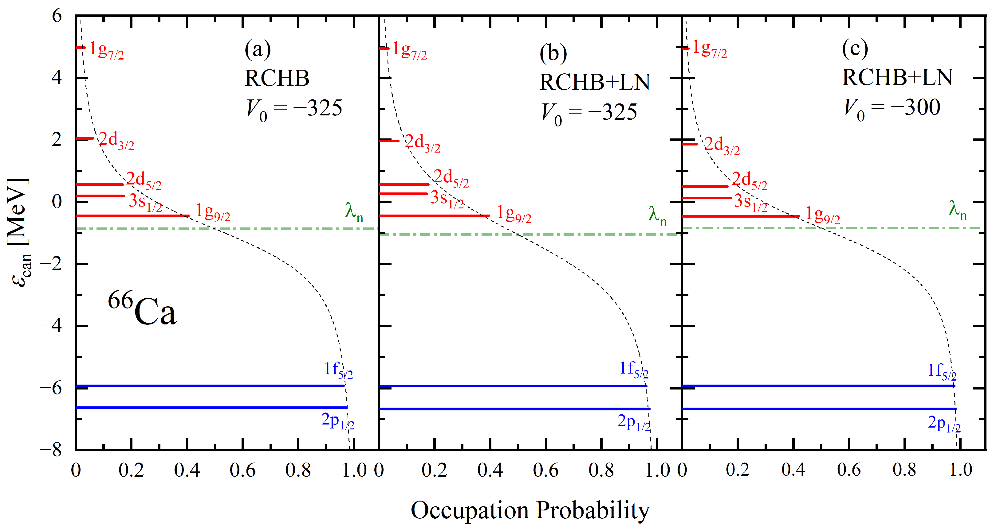 Particles 07 00069 g004