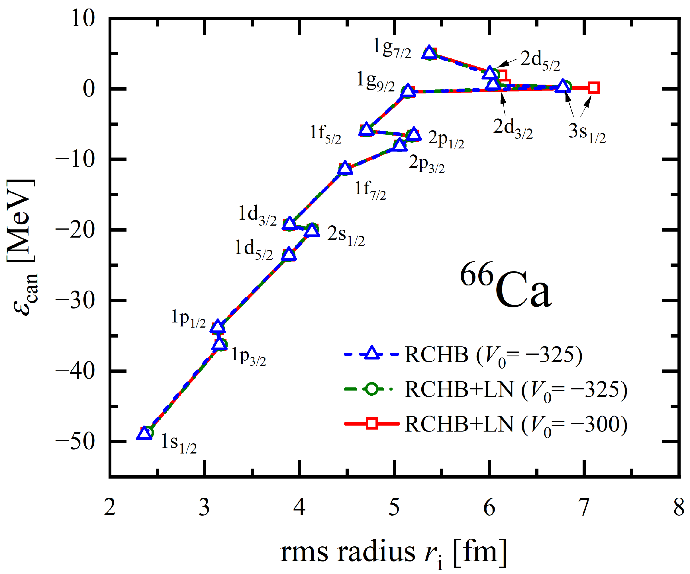 Particles 07 00069 g005