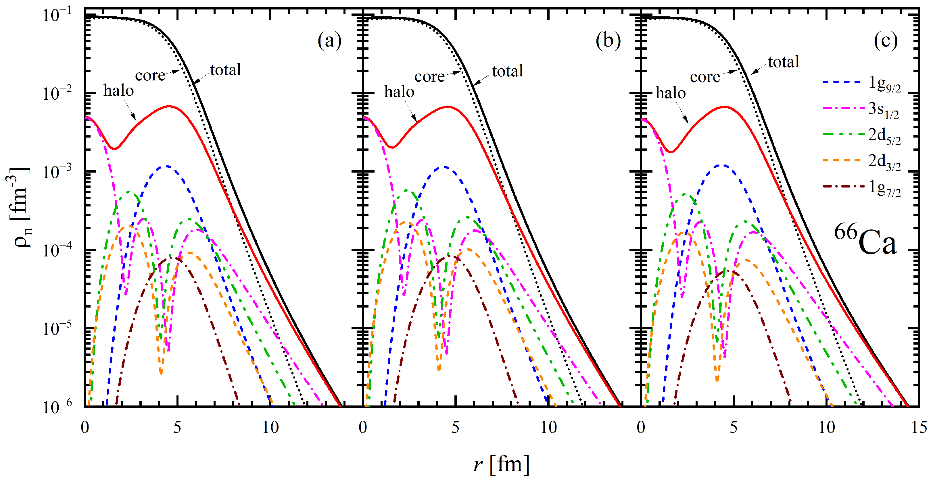 Particles 07 00069 g006