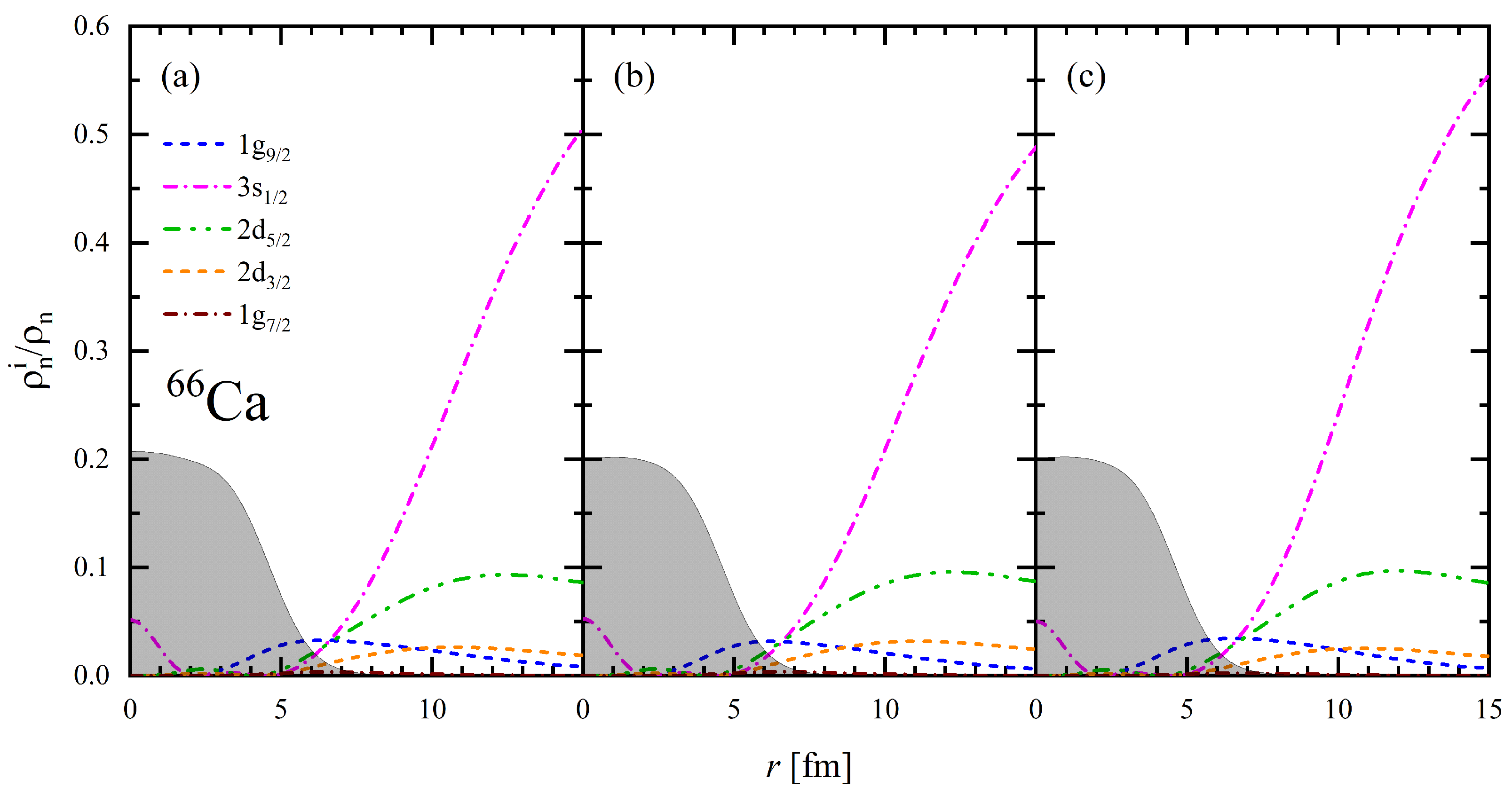 Particles 07 00069 g007