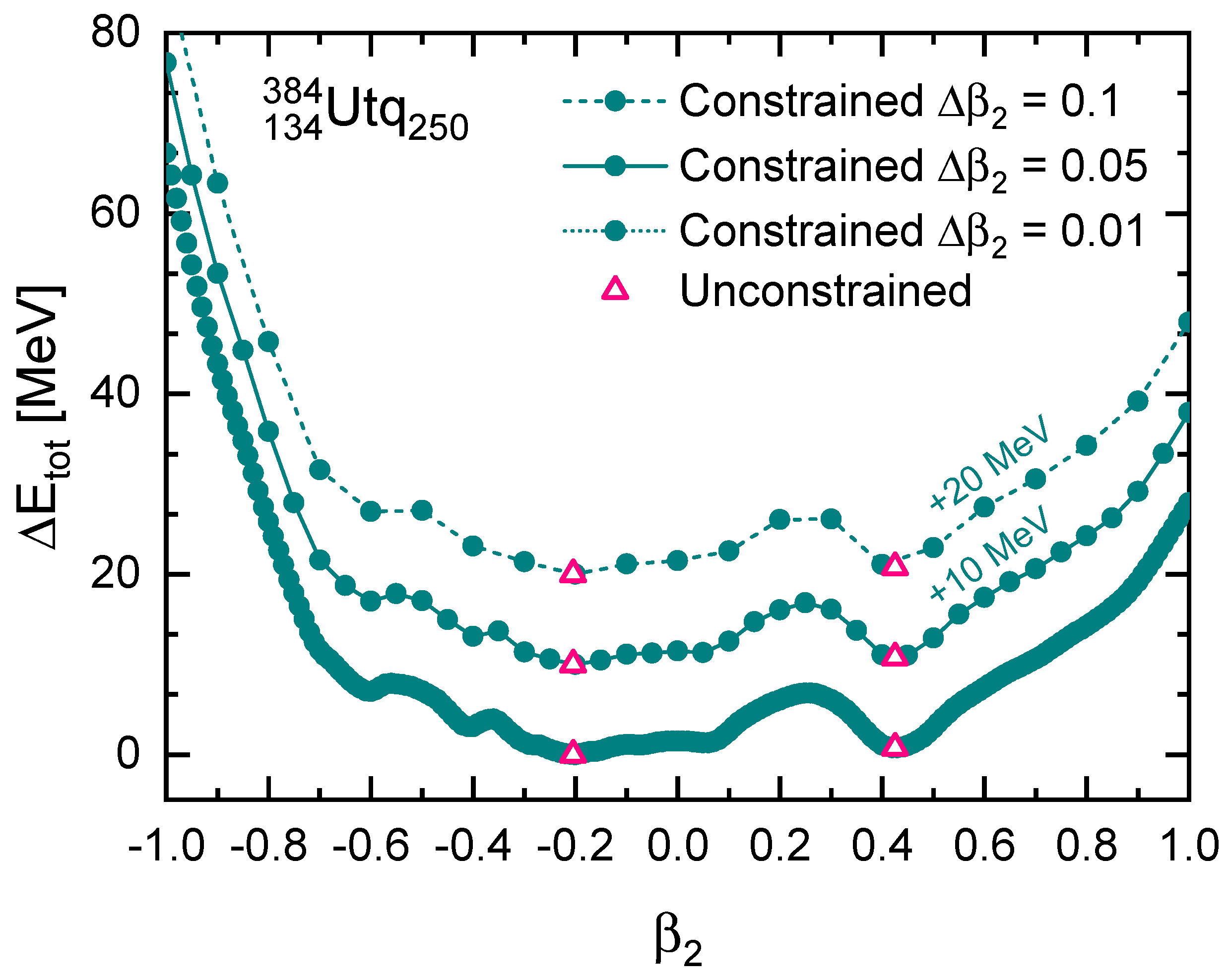 Particles 07 00070 g001 Particles 07 00070 g001