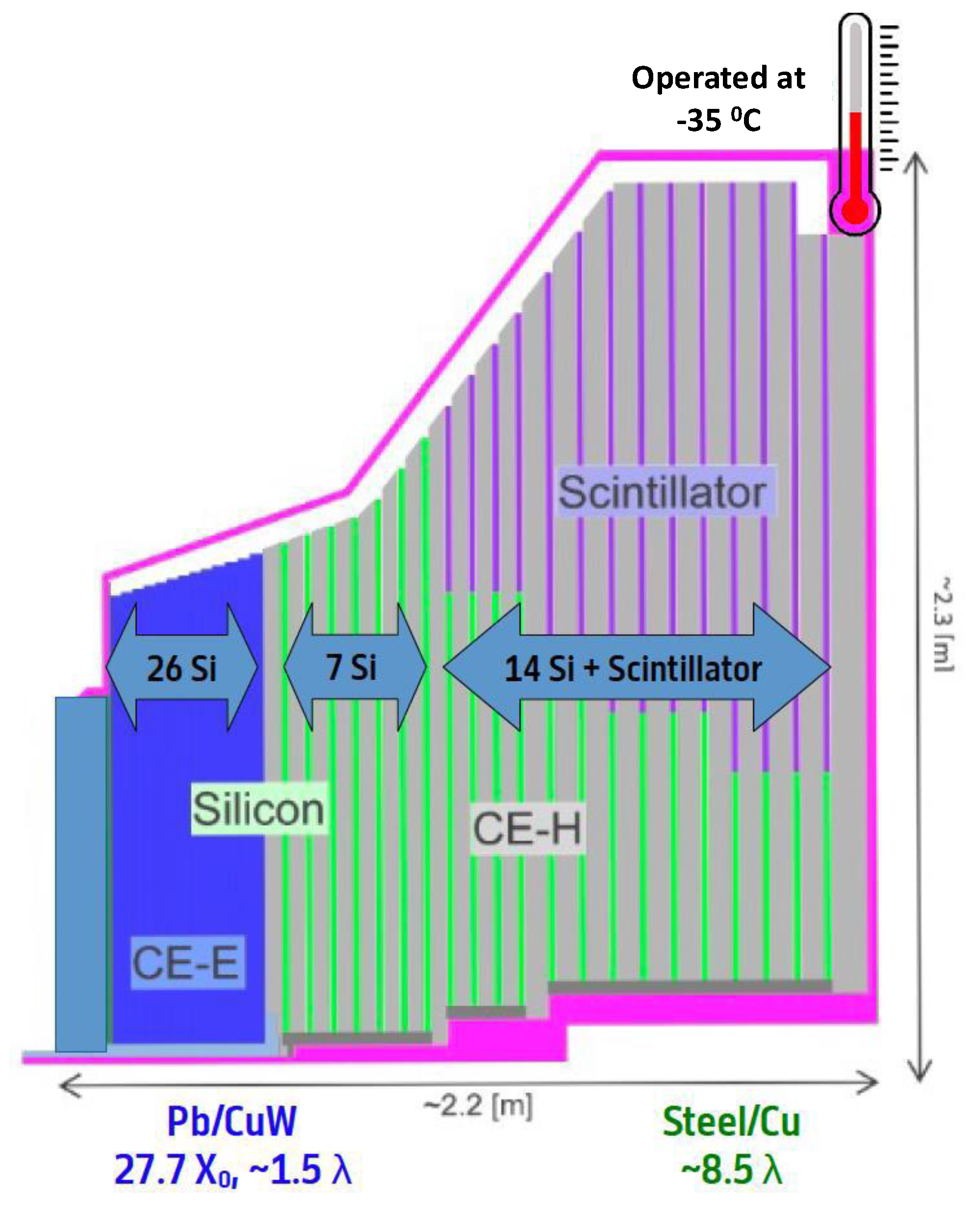 Particles 08 00004 g001 Particles 08 00004 g001