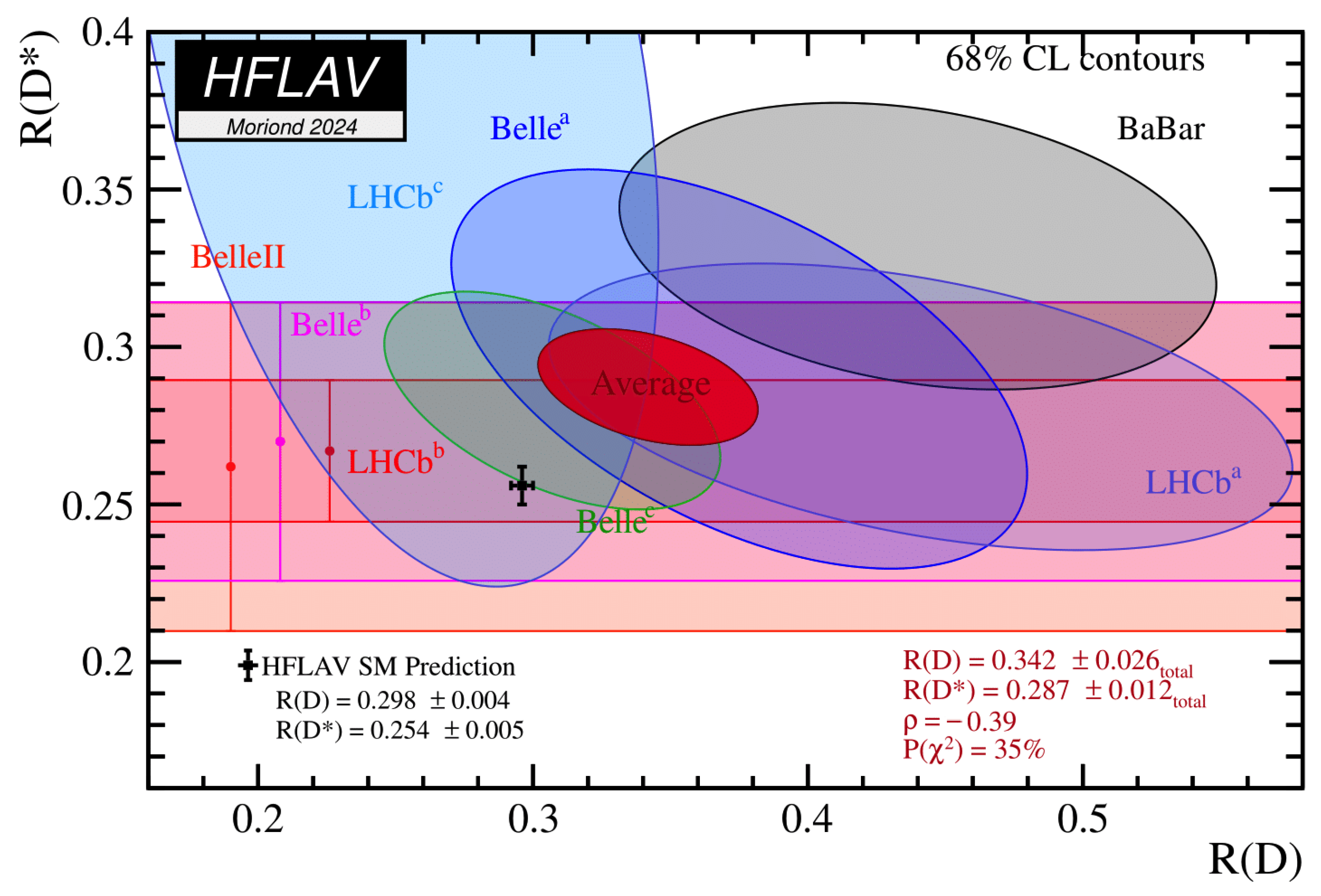 Particles 08 00005 g004