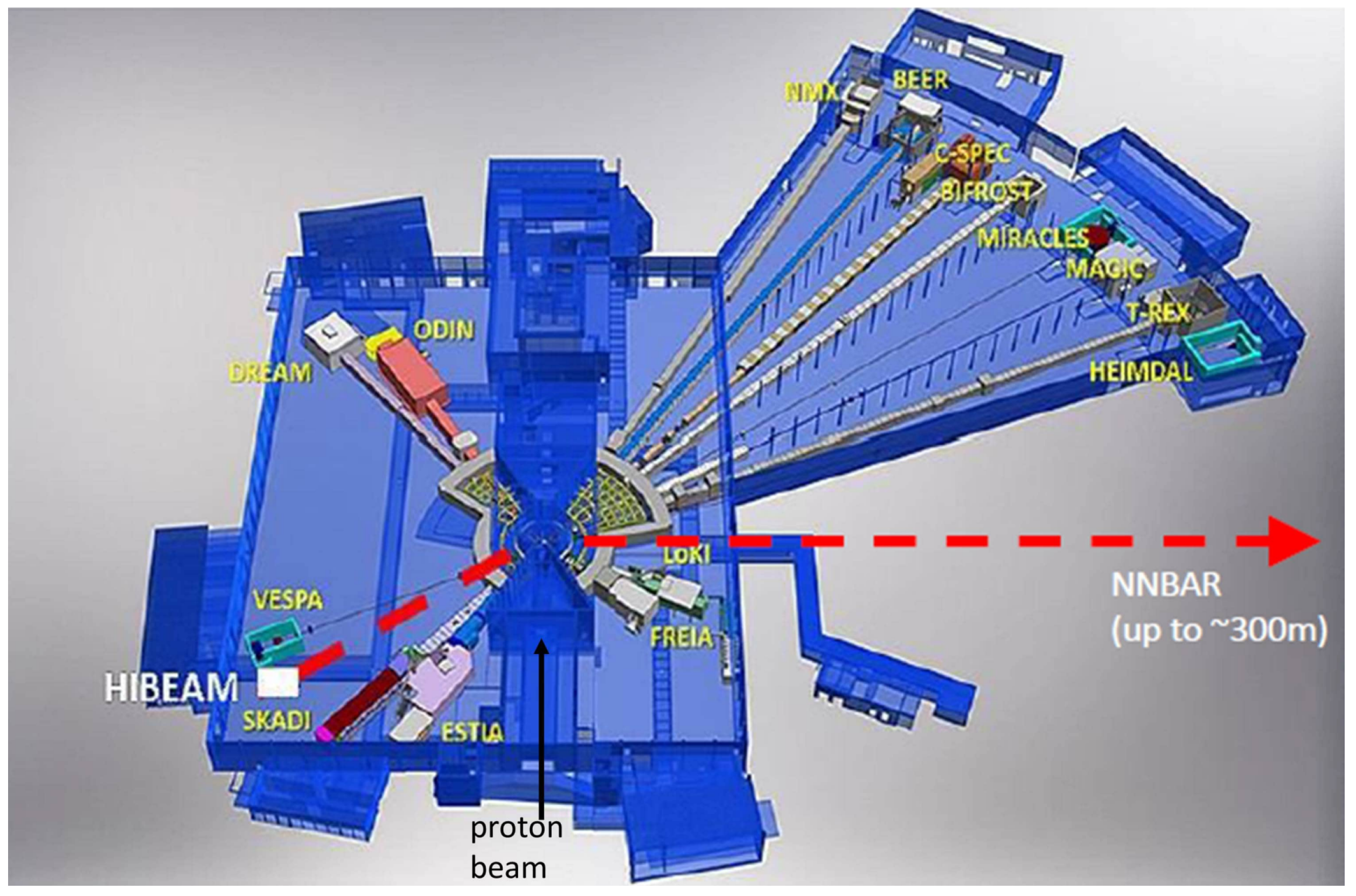 Particles 08 00006 g001