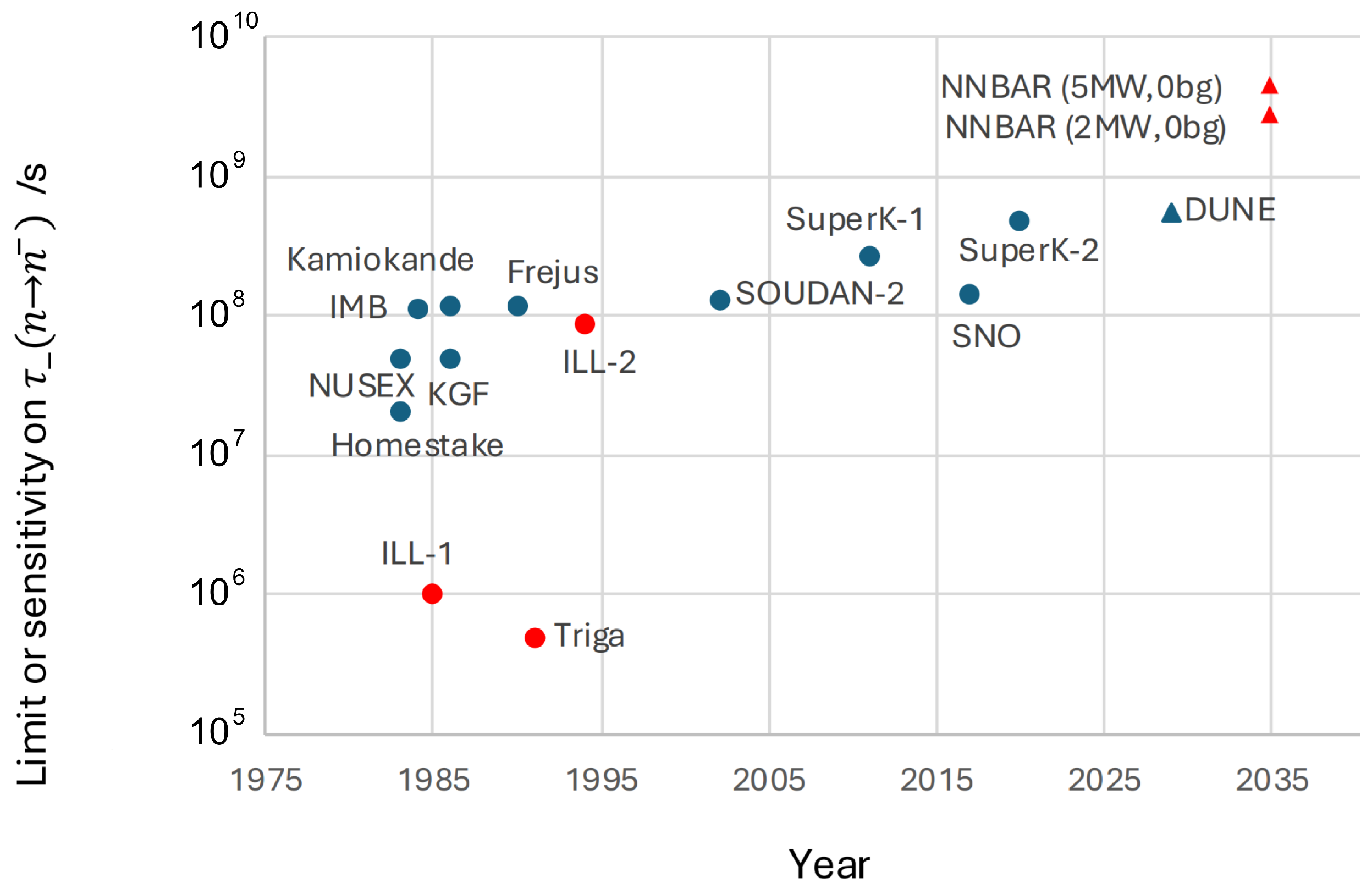 Particles 08 00006 g003