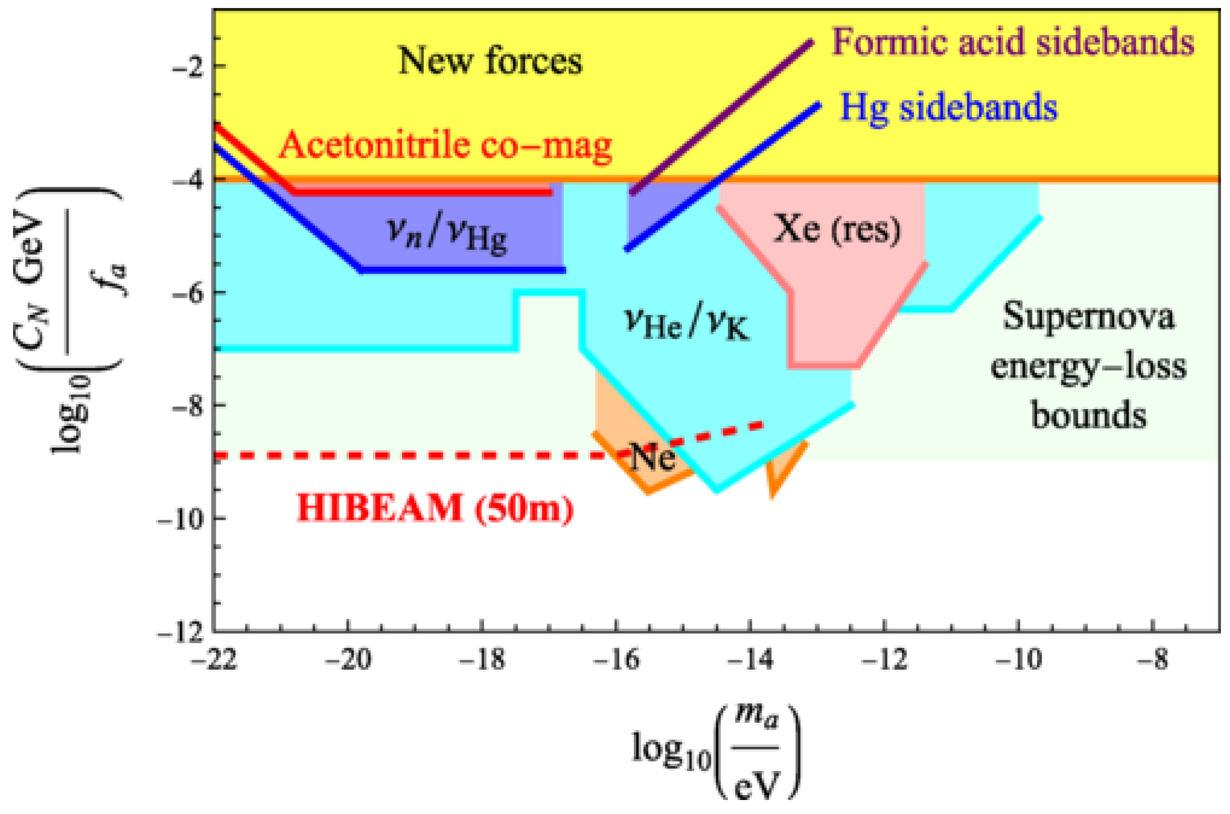Particles 08 00006 g004