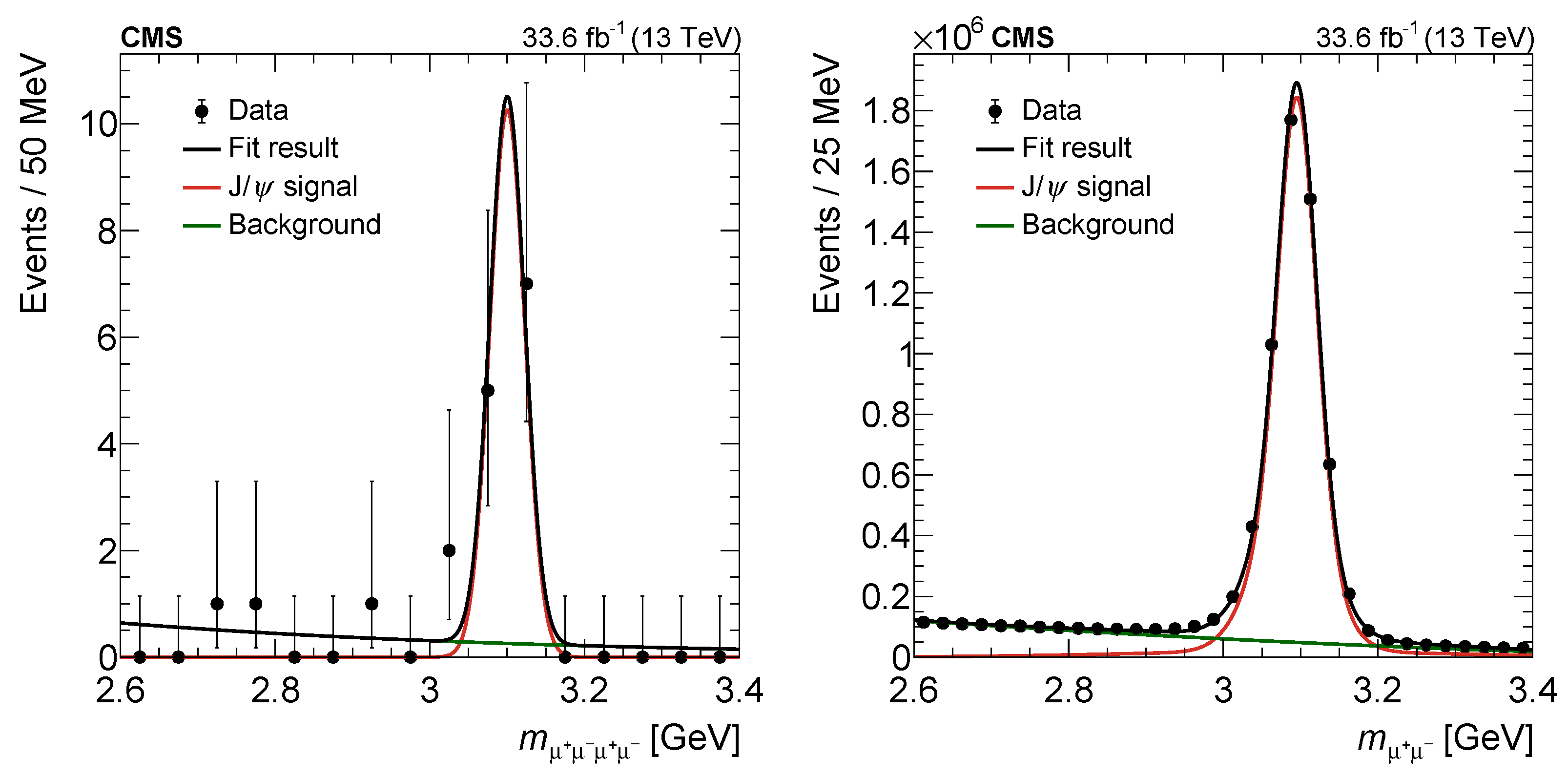 Particles 08 00007 g002