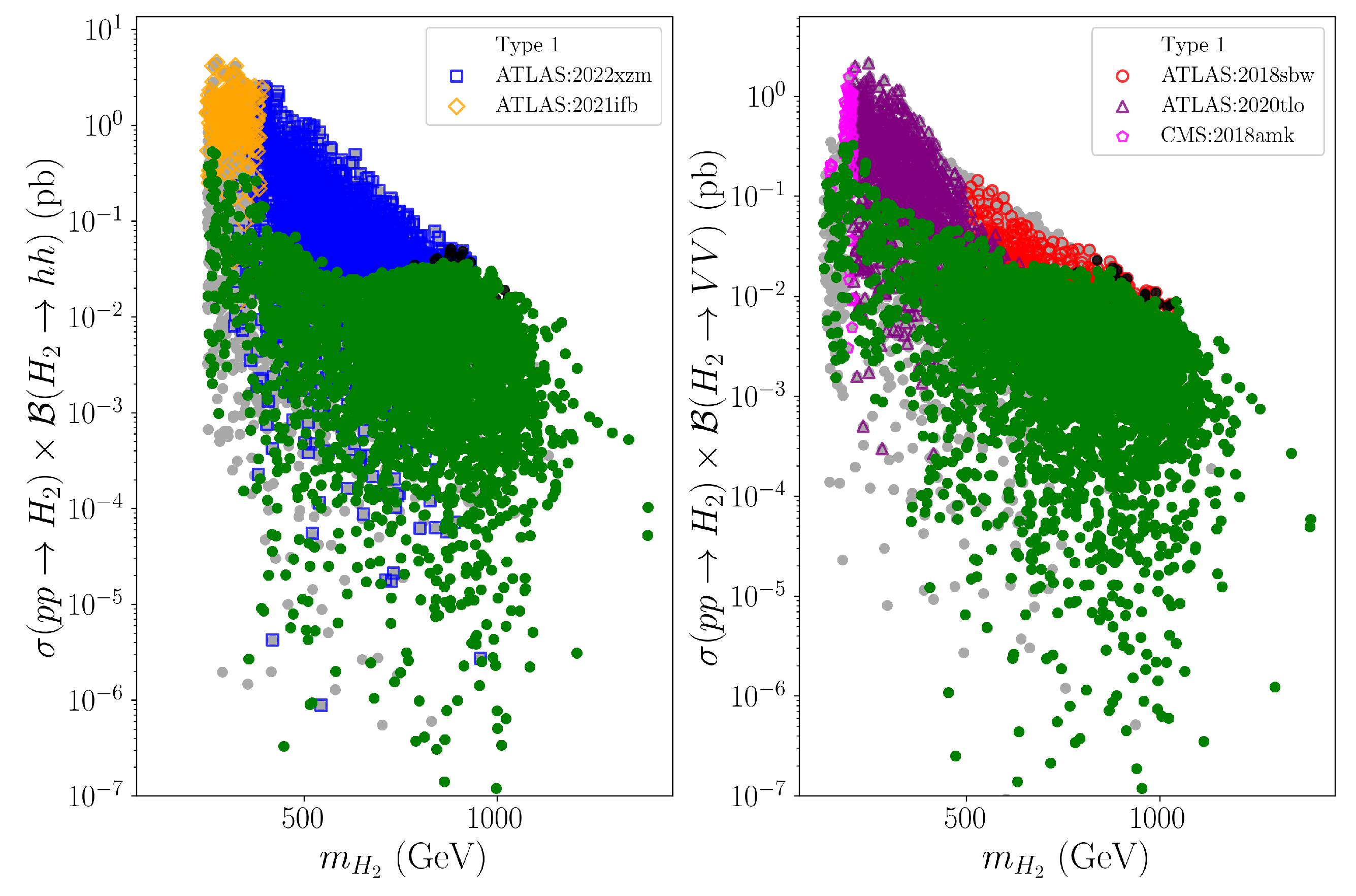 Particles 08 00010 g002