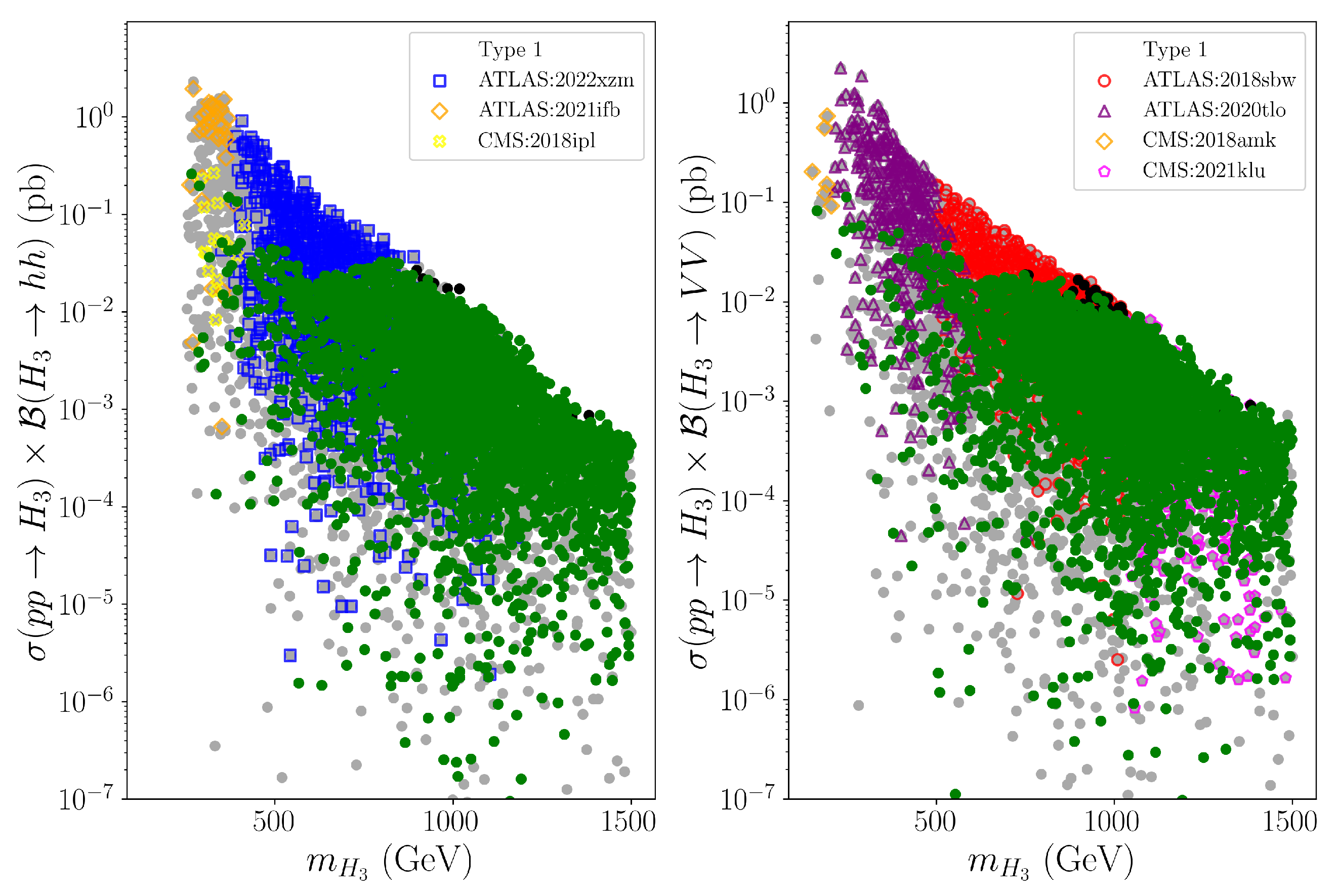 Particles 08 00010 g003