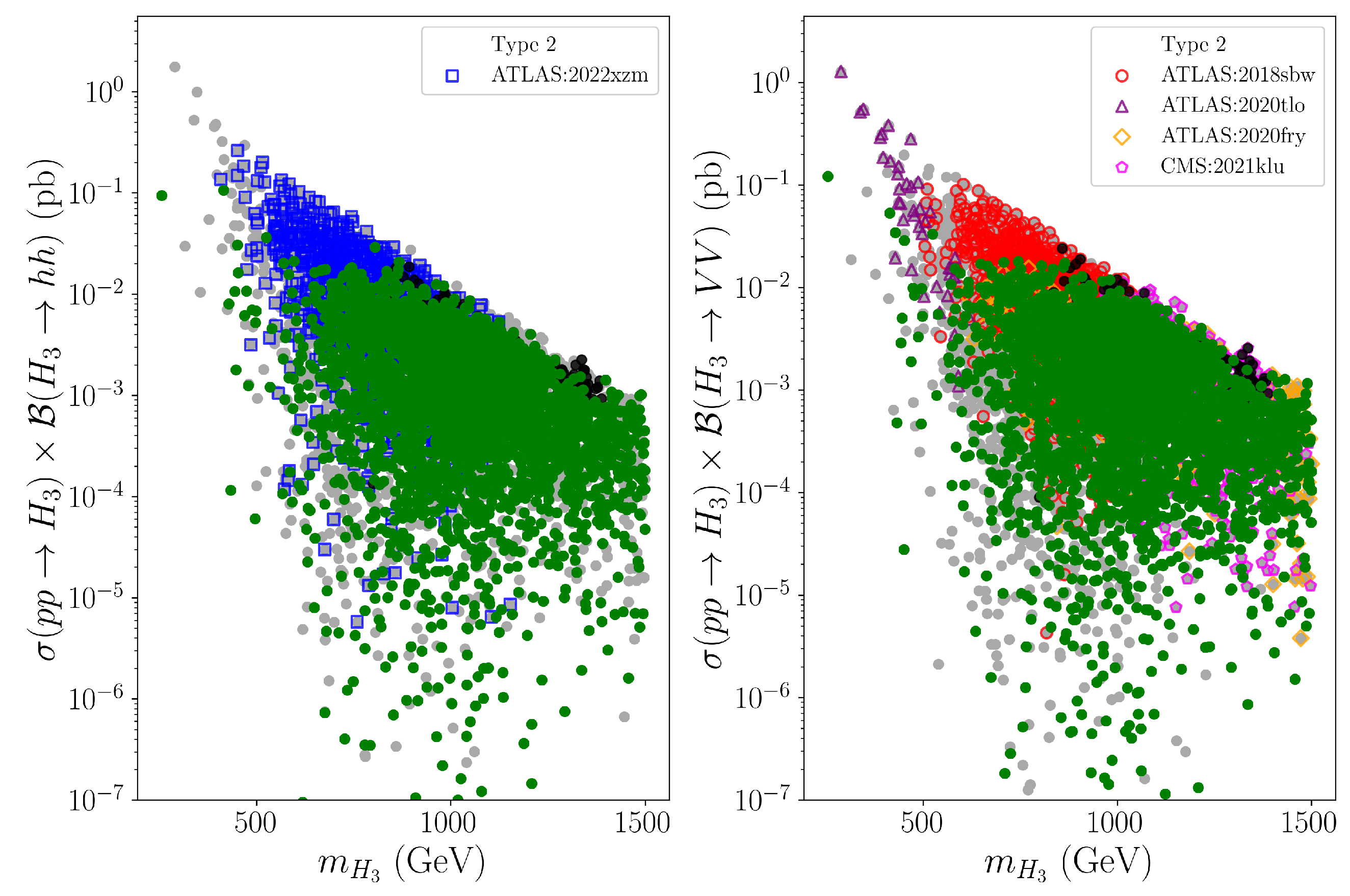 Particles 08 00010 g005