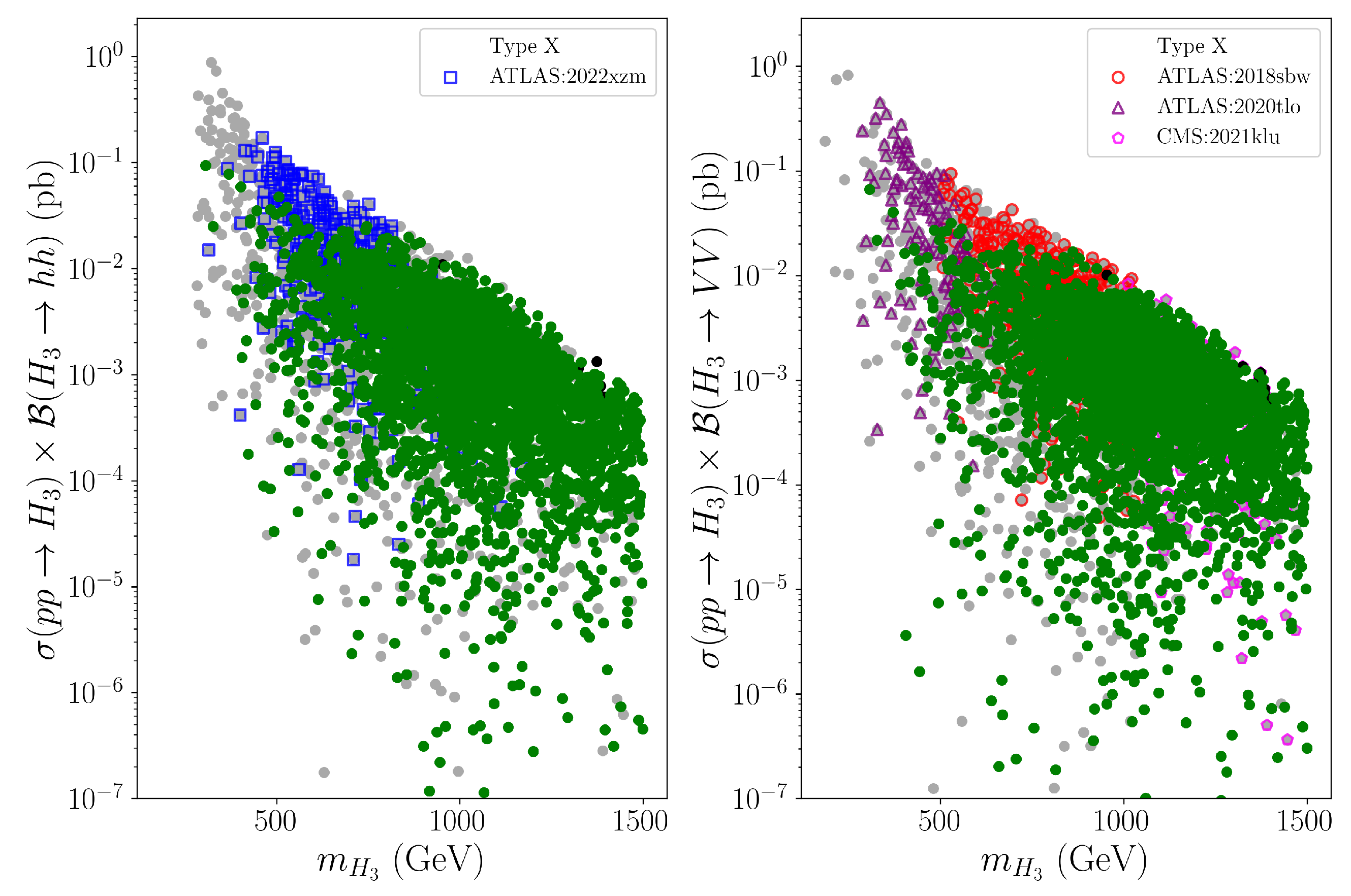 Particles 08 00010 g007