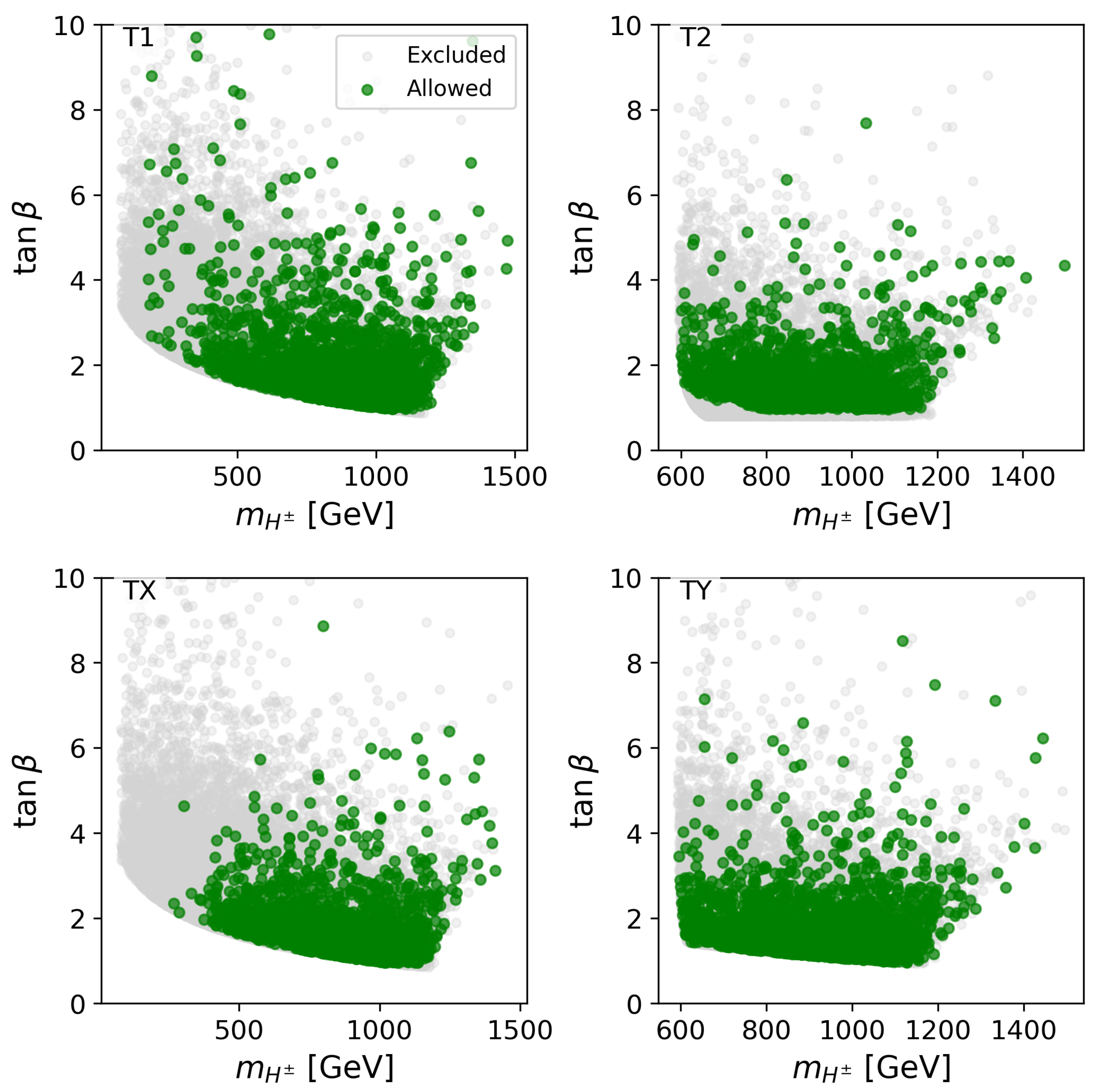 Particles 08 00010 g013