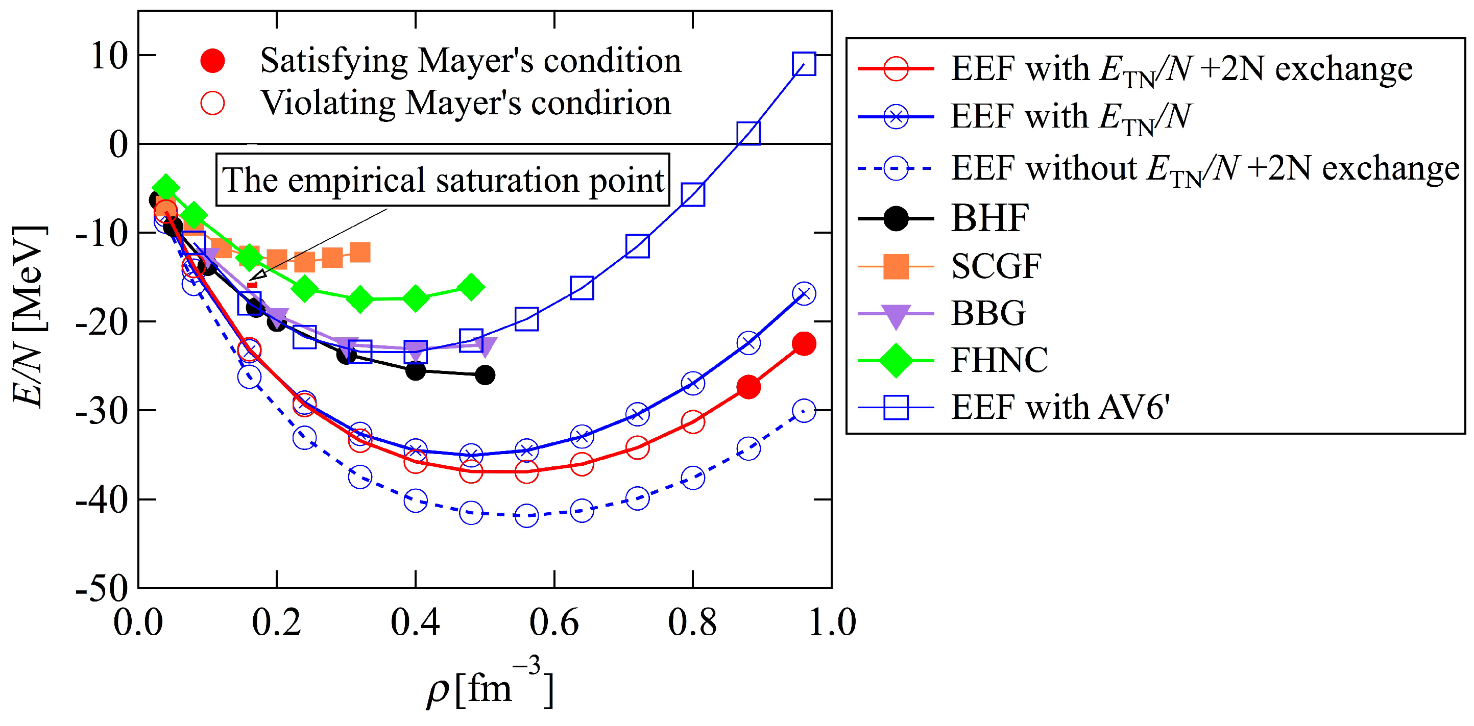 Particles 08 00011 g001