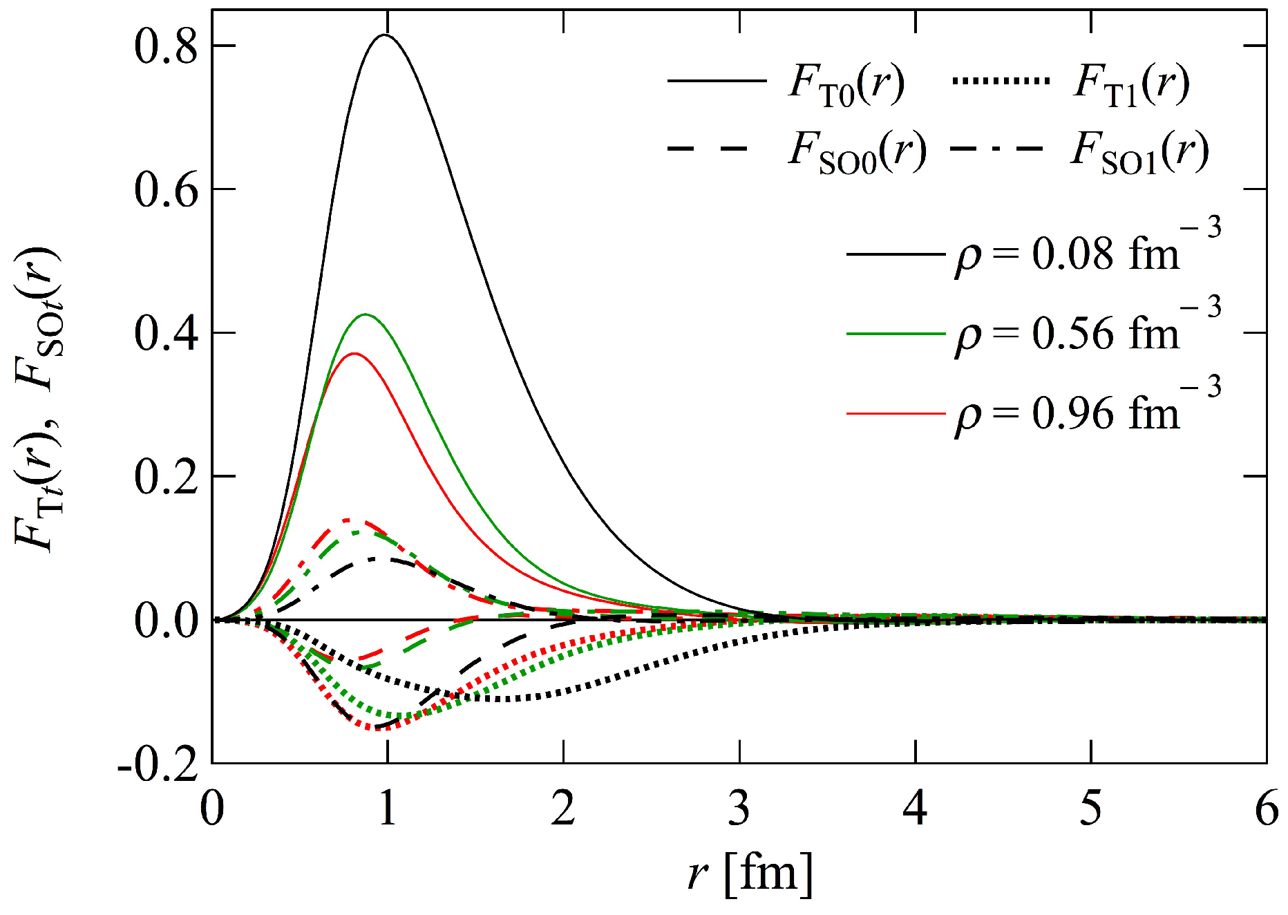 Particles 08 00011 g003