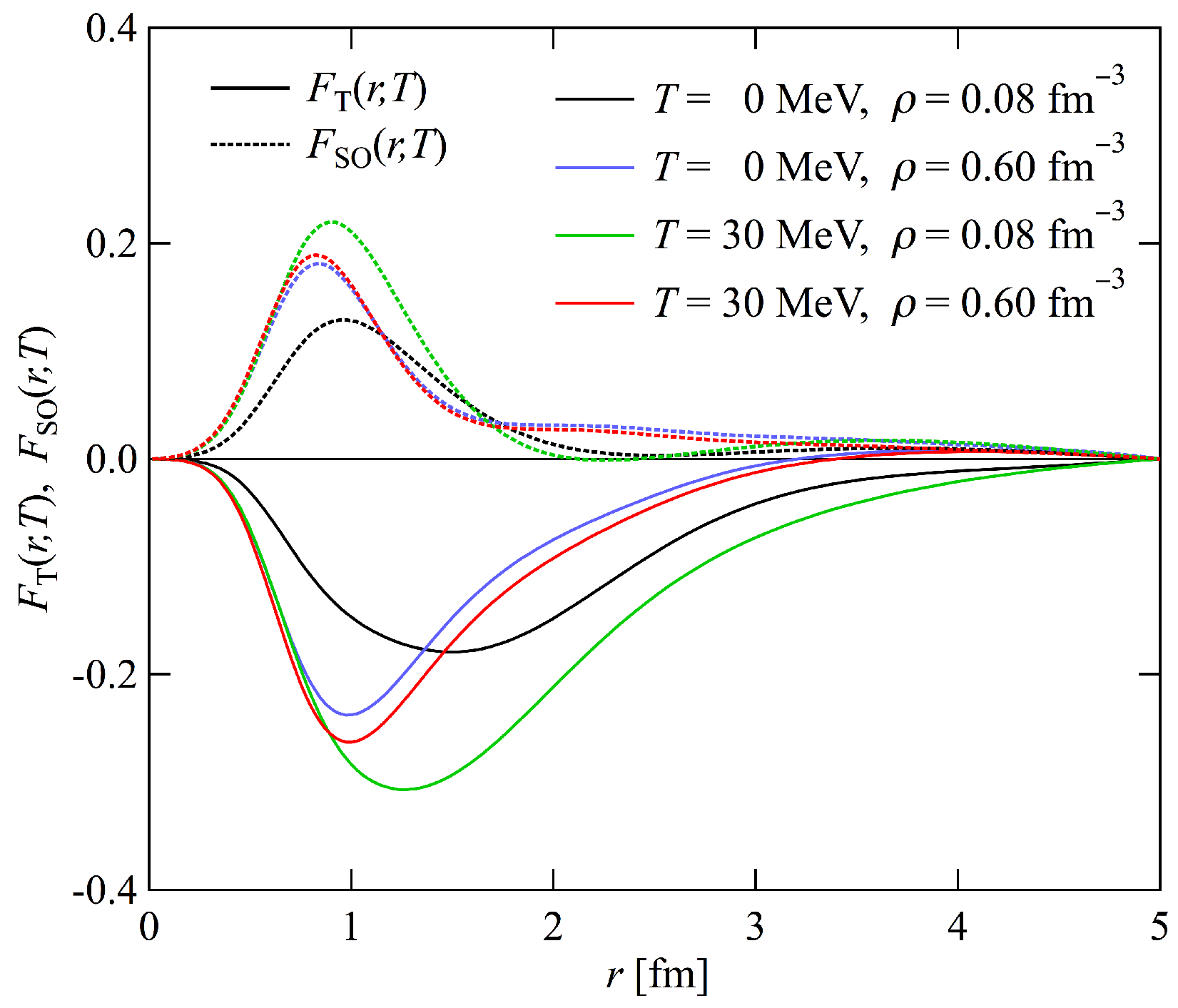Particles 08 00011 g011