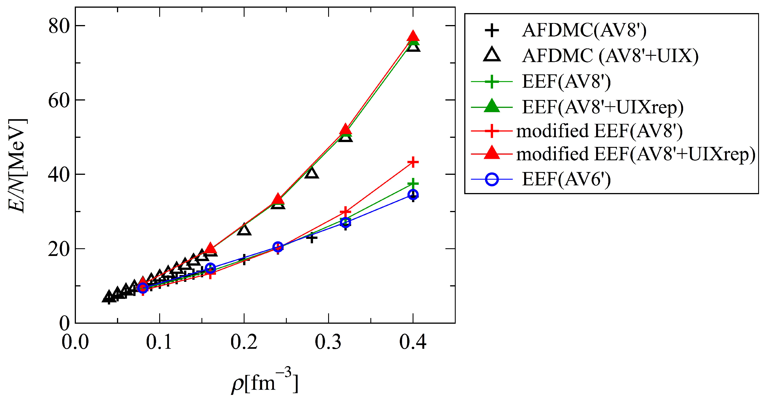 Particles 08 00011 g0a1