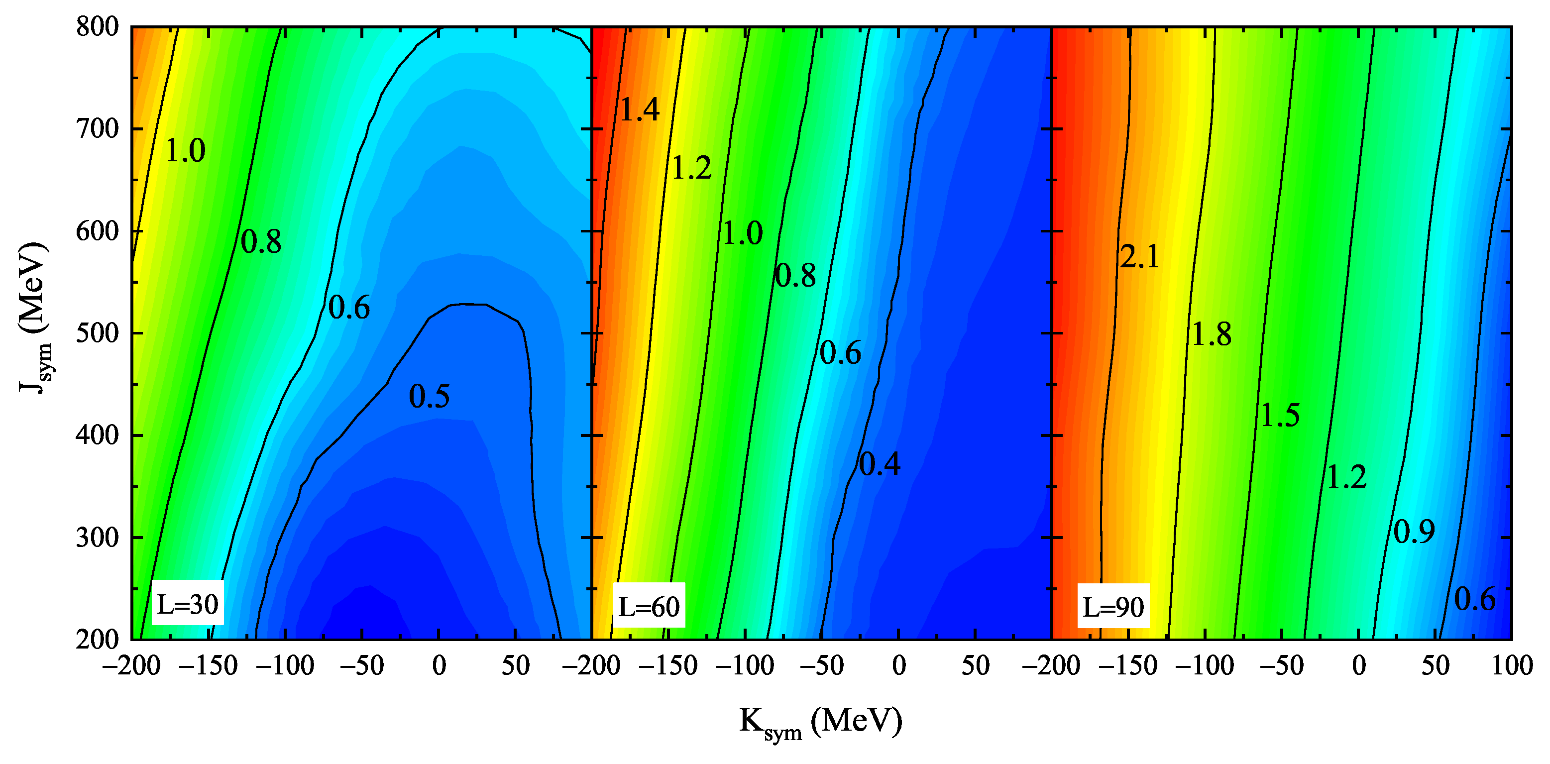 Particles 08 00012 g004