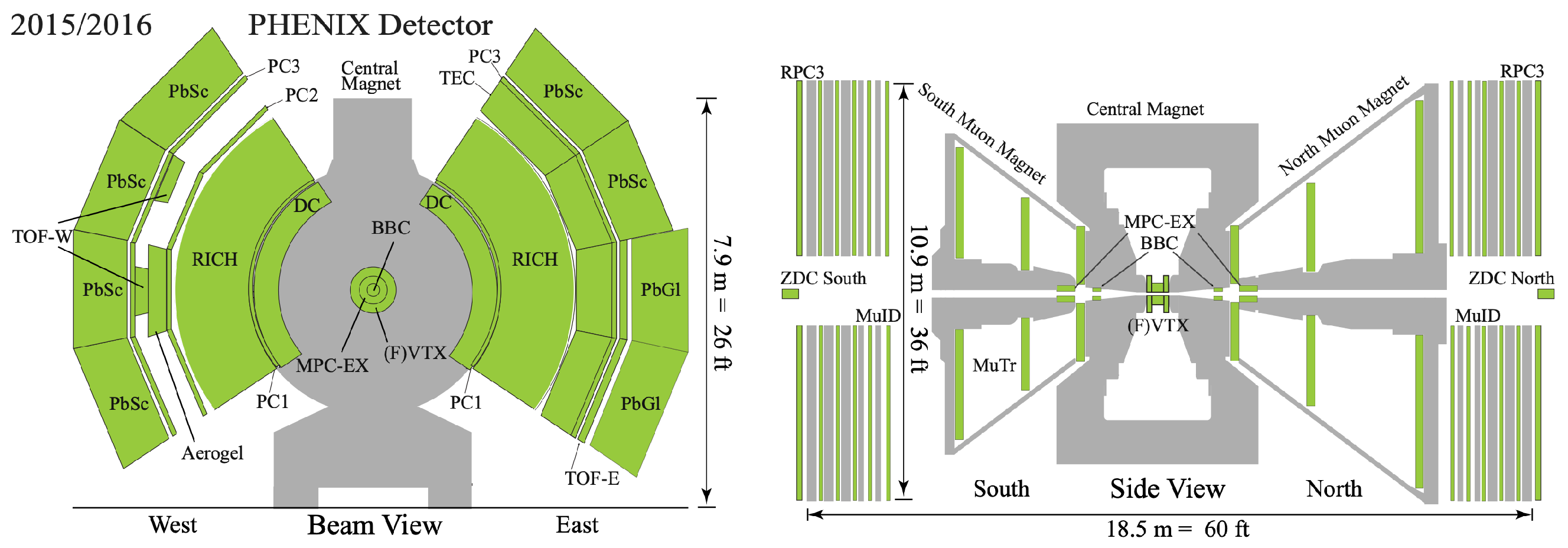 Particles 08 00014 g001 Particles 08 00014 g001
