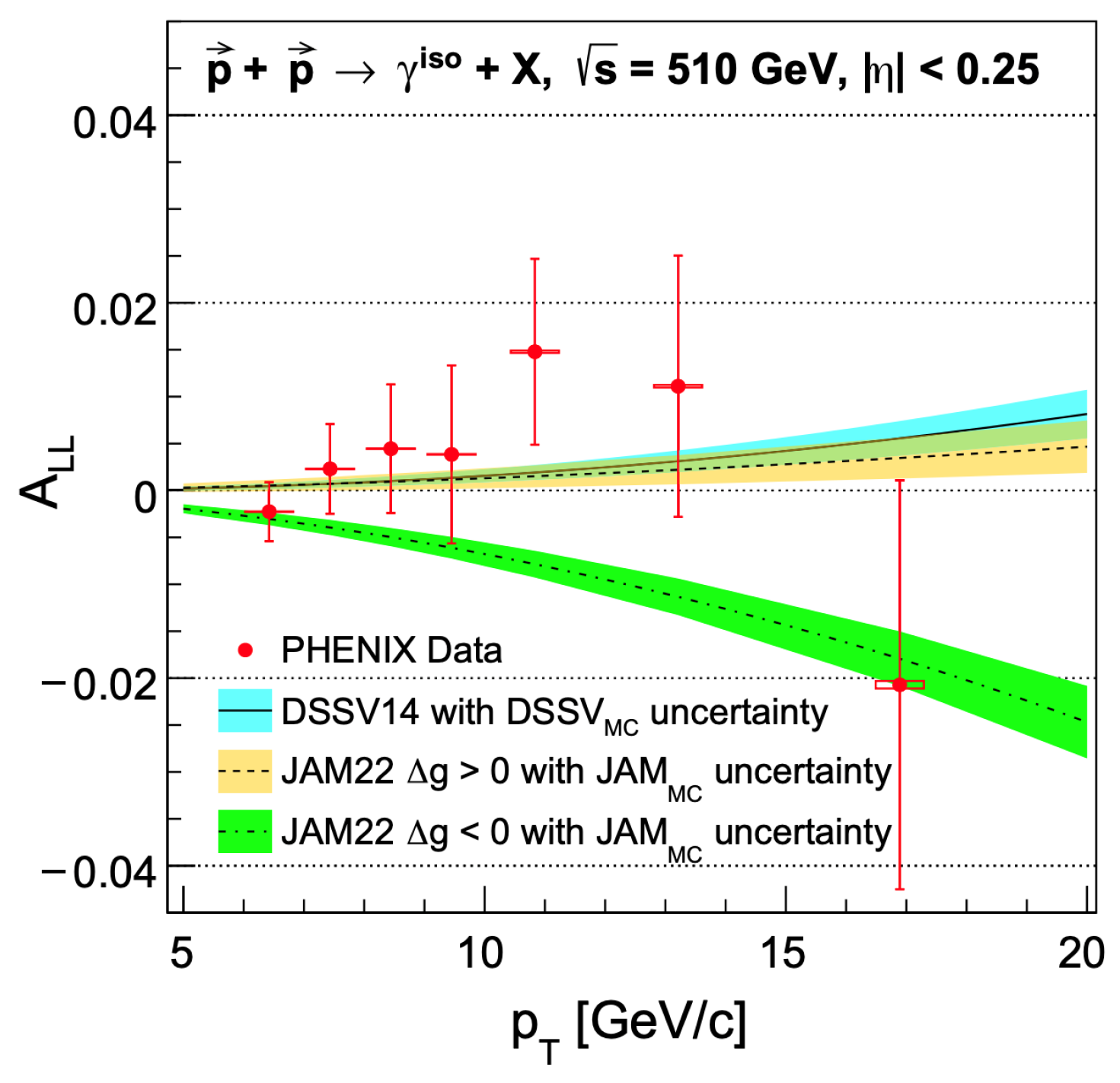 Particles 08 00014 g002 Particles 08 00014 g002