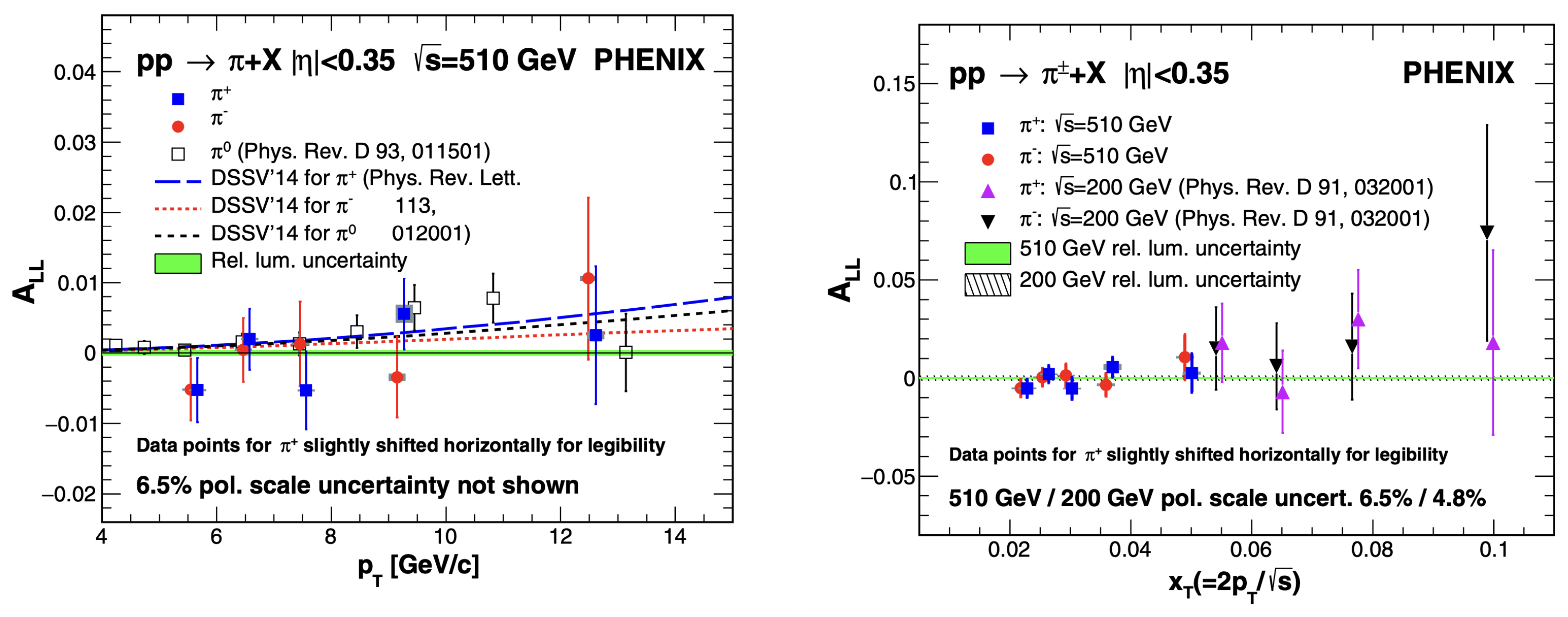 Particles 08 00014 g003 Particles 08 00014 g003
