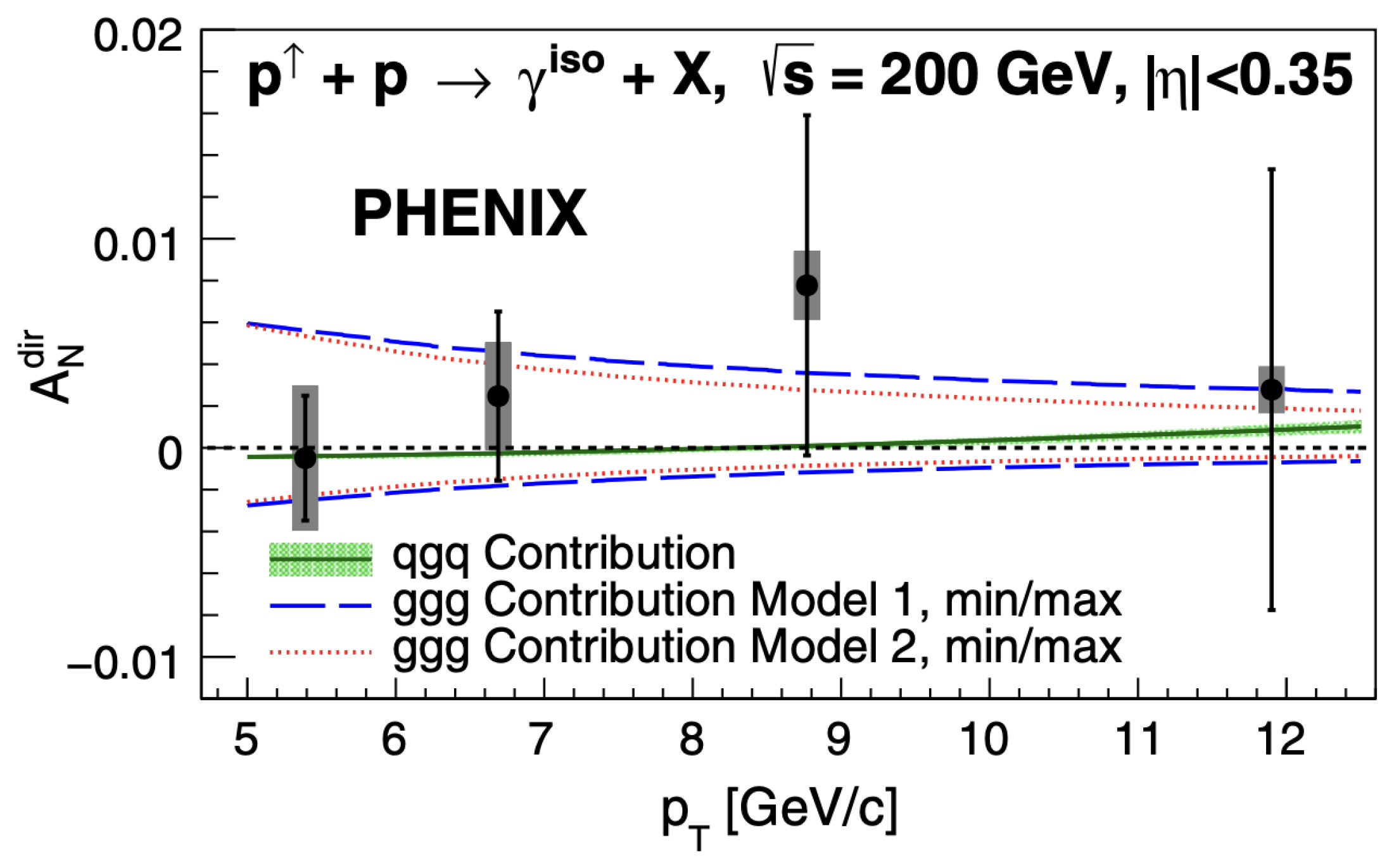 Particles 08 00014 g005 Particles 08 00014 g005