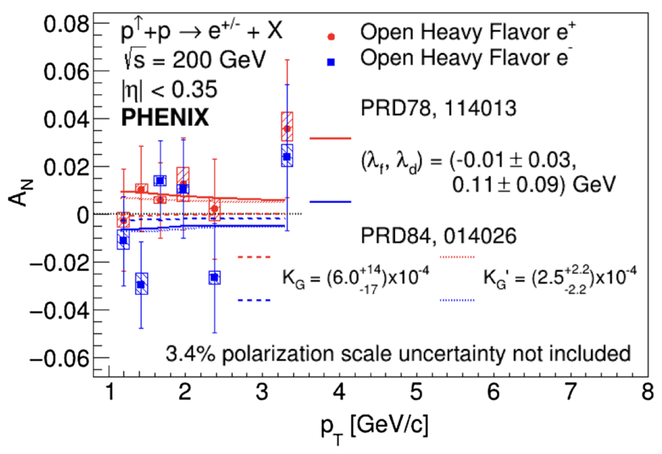 Particles 08 00014 g006 Particles 08 00014 g006