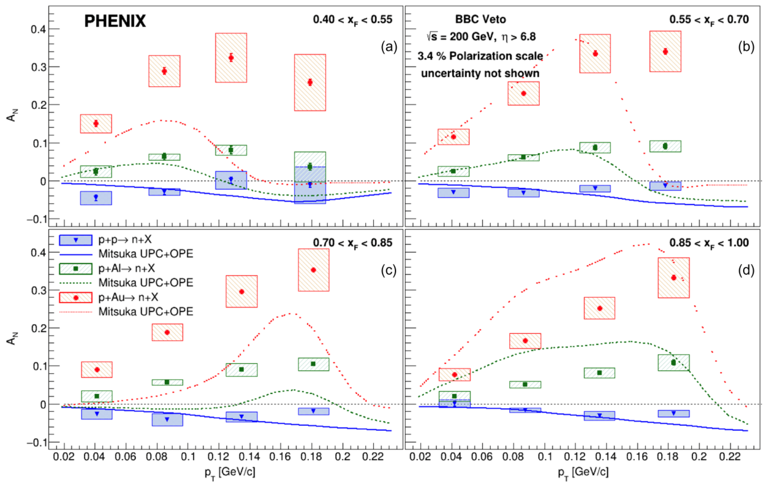 Particles 08 00014 g011 Particles 08 00014 g011
