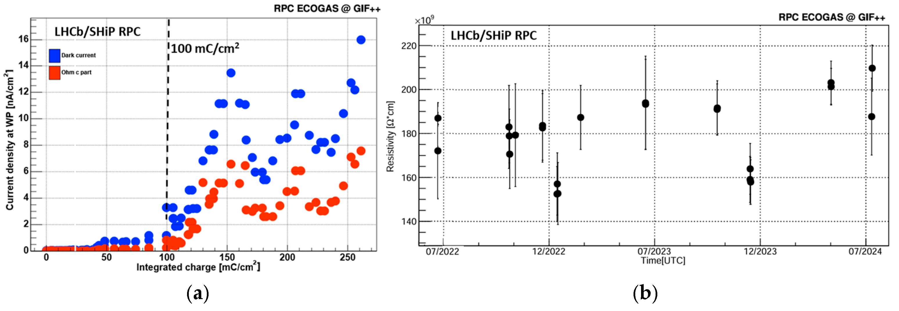 Particles 08 00015 g005