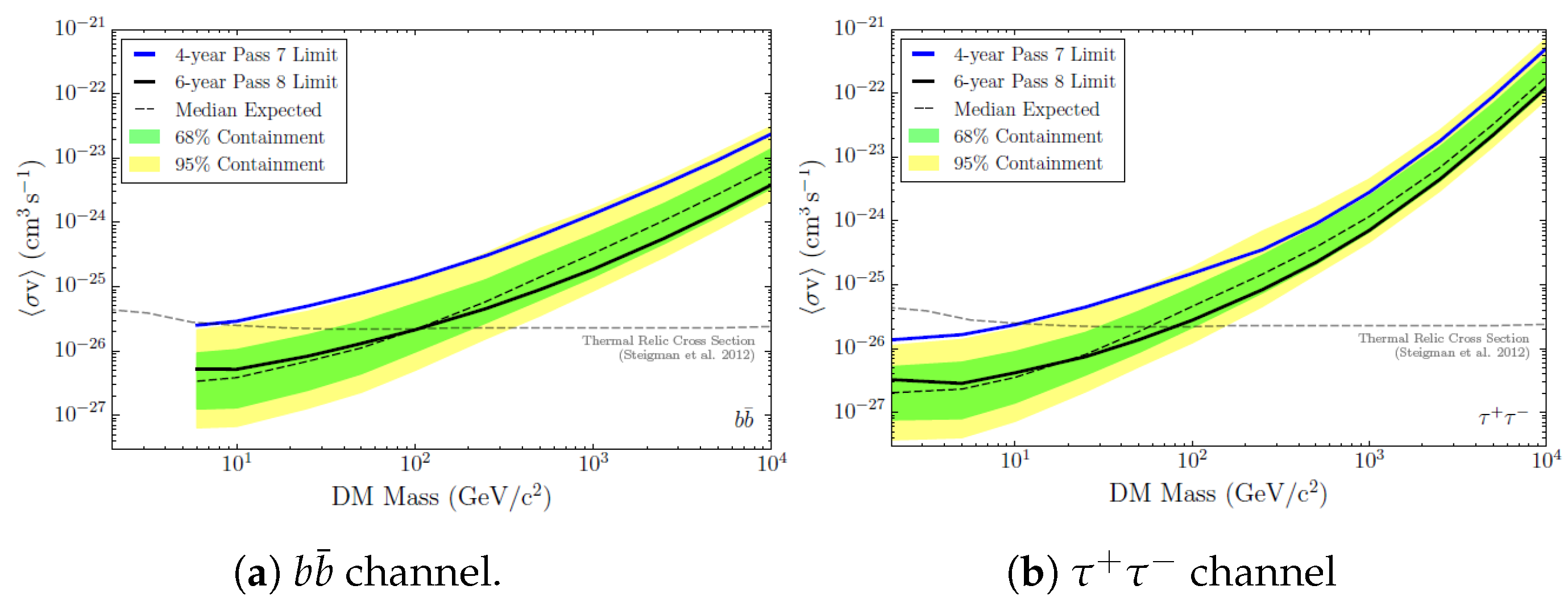 Particles 08 00017 g003