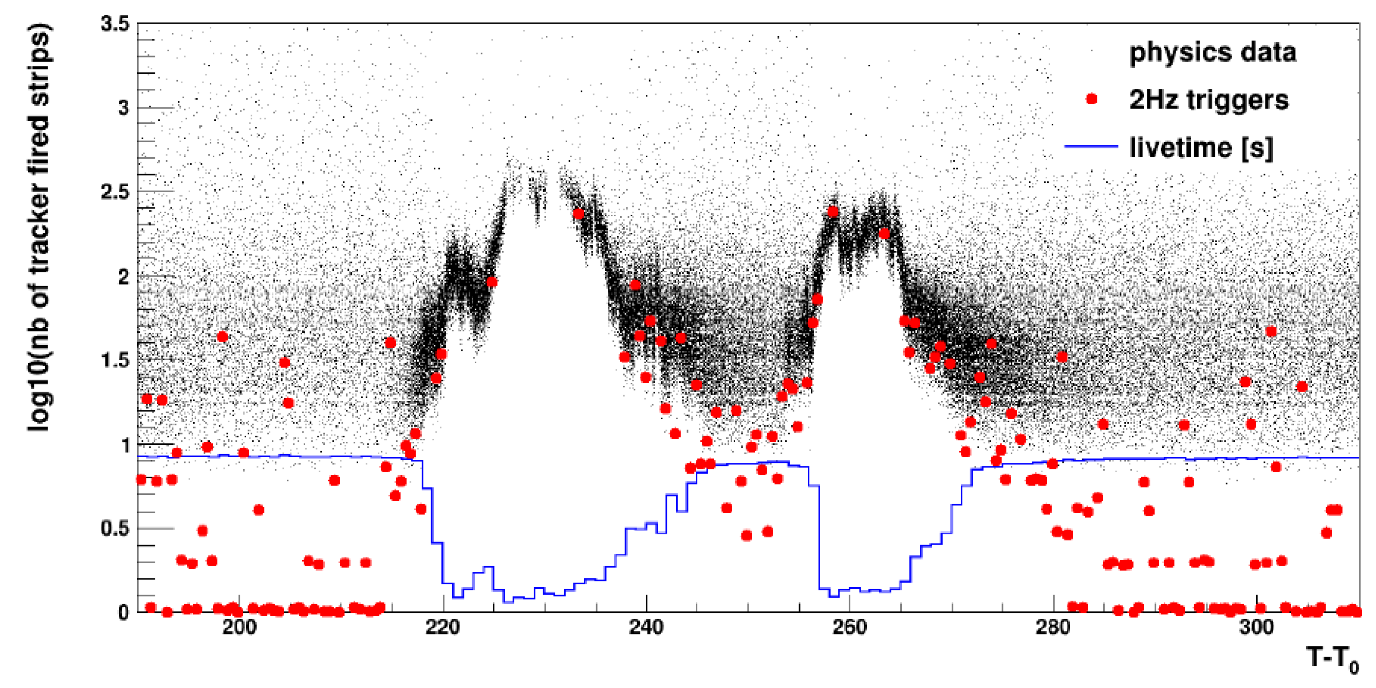 Particles 08 00017 g005