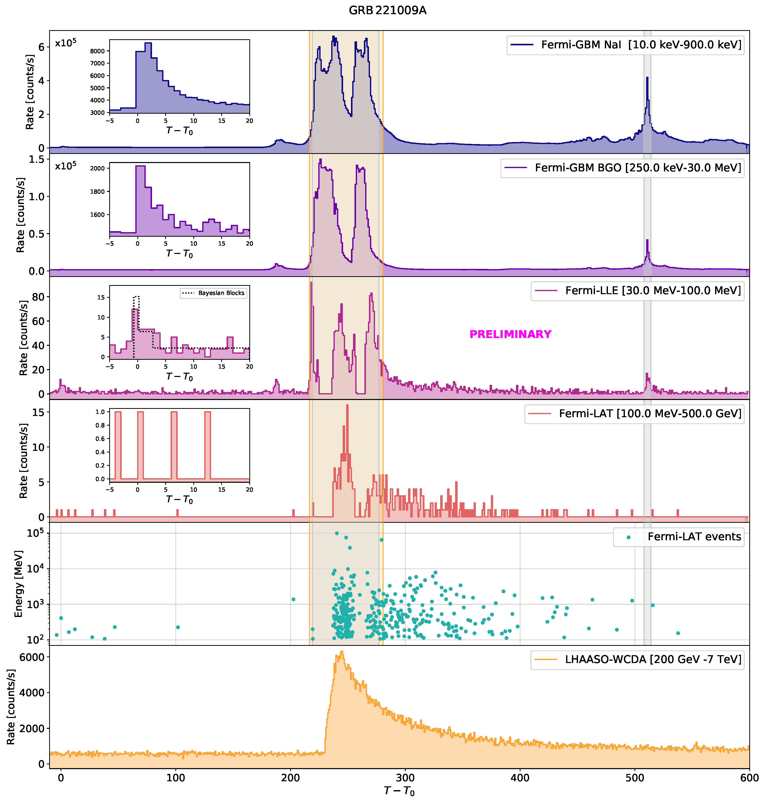 Particles 08 00017 g006