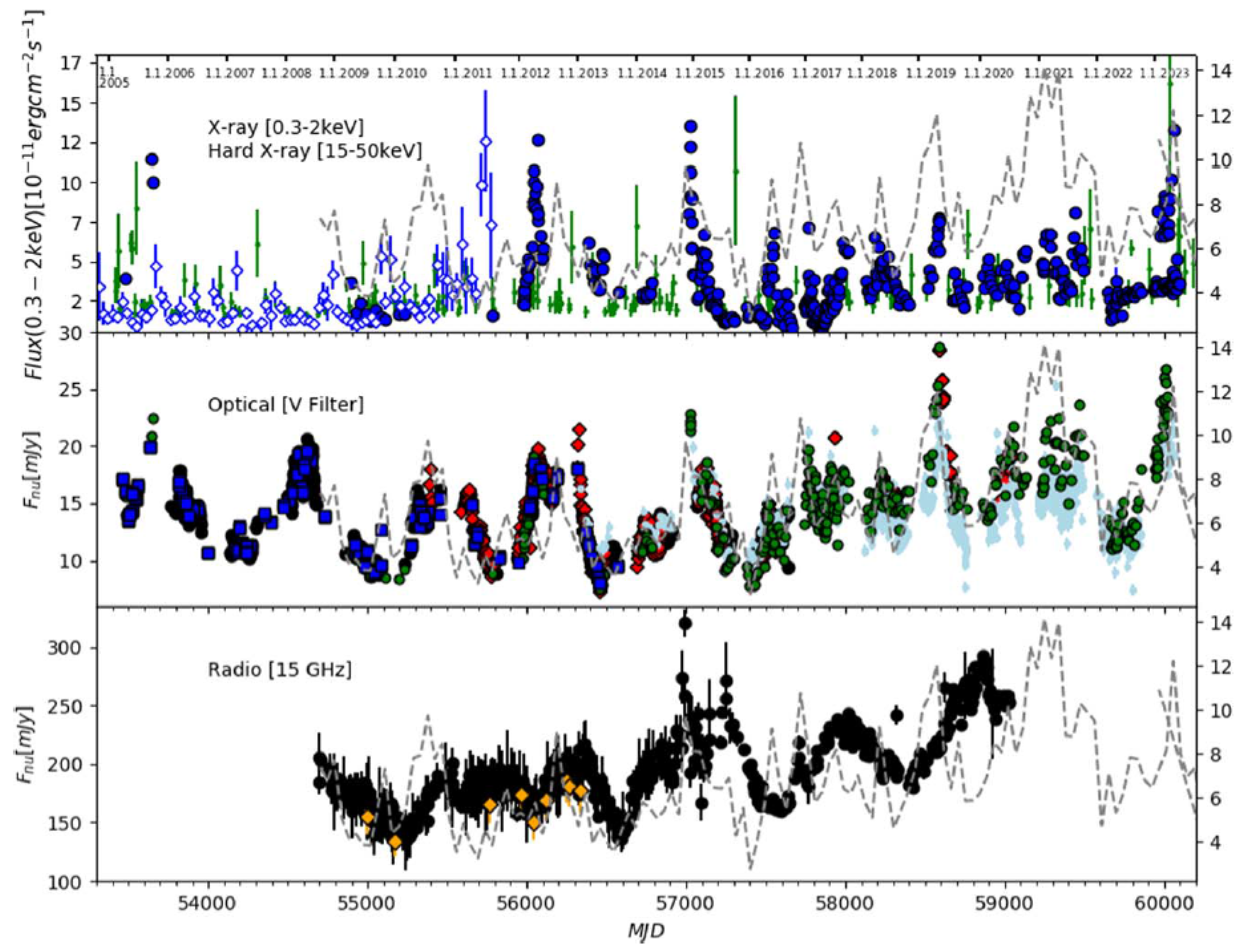 Particles 08 00017 g008