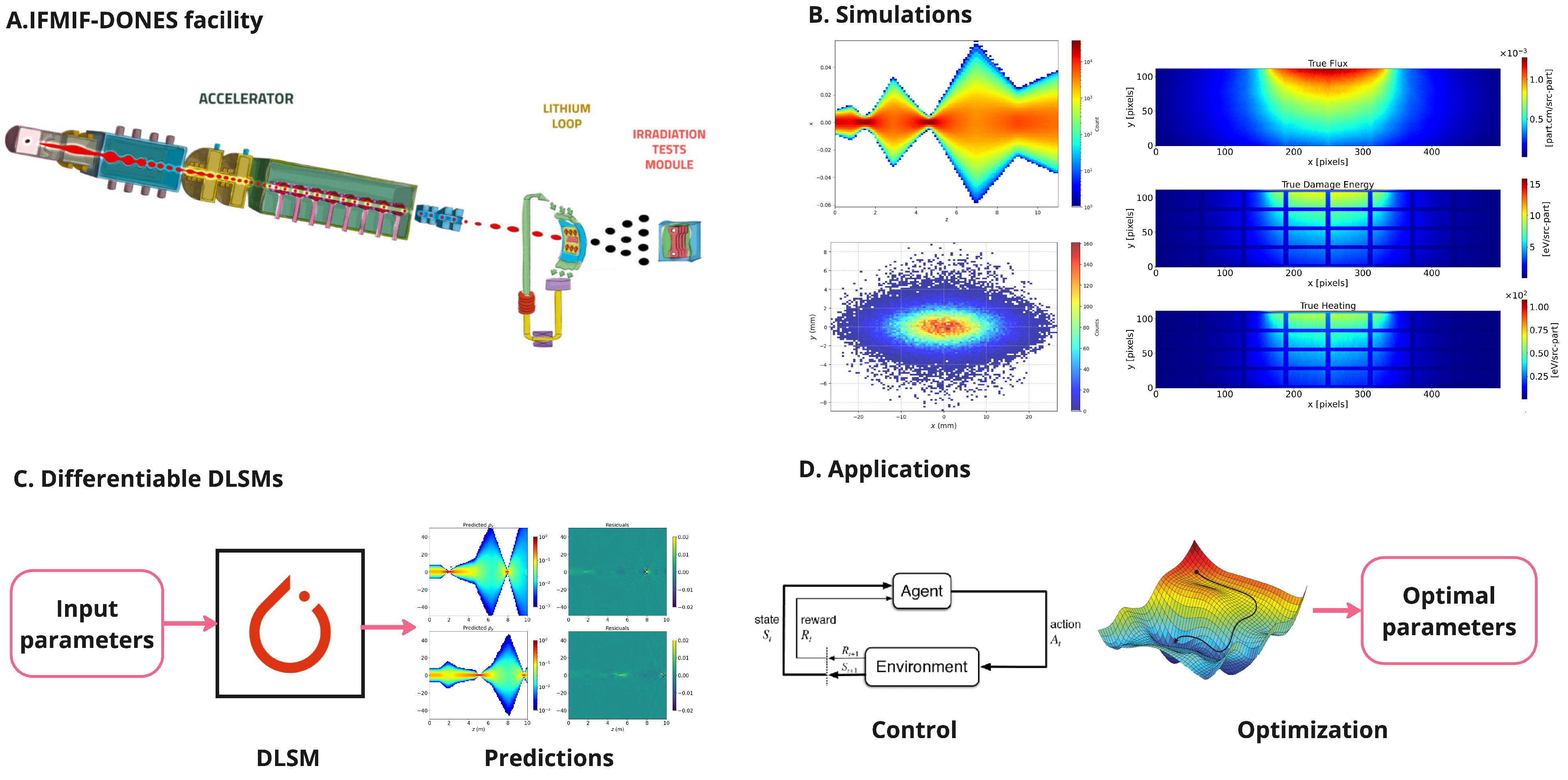 Particles 08 00021 g001