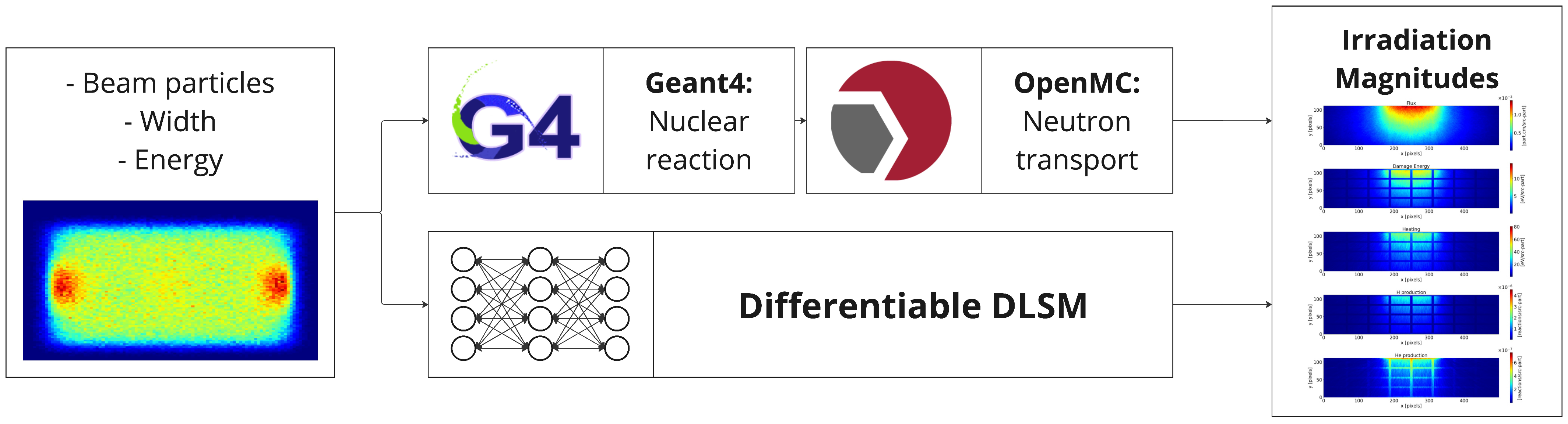 Particles 08 00021 g003