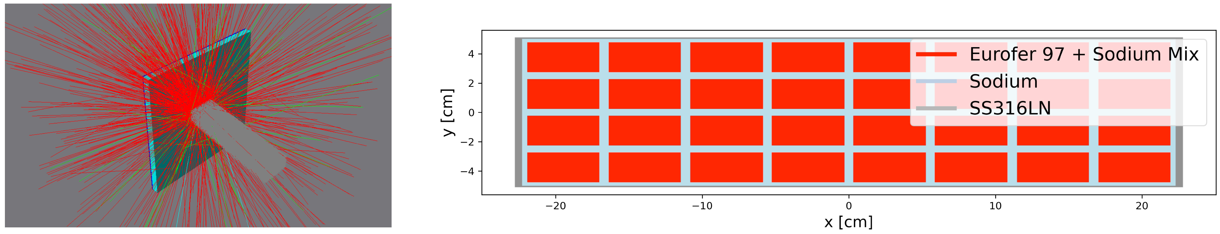 Particles 08 00021 g004