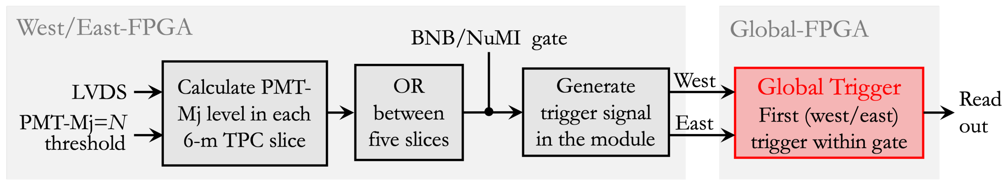 Particles 08 00022 g003