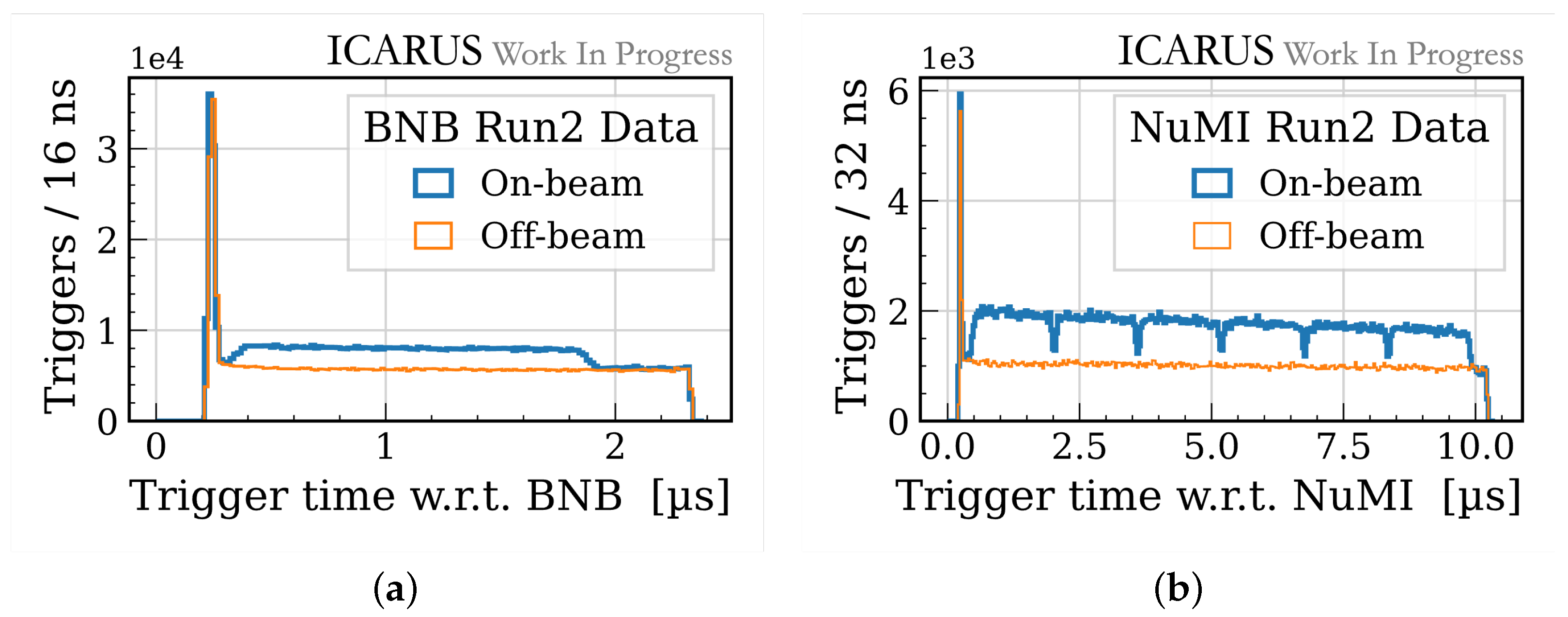 Particles 08 00022 g004