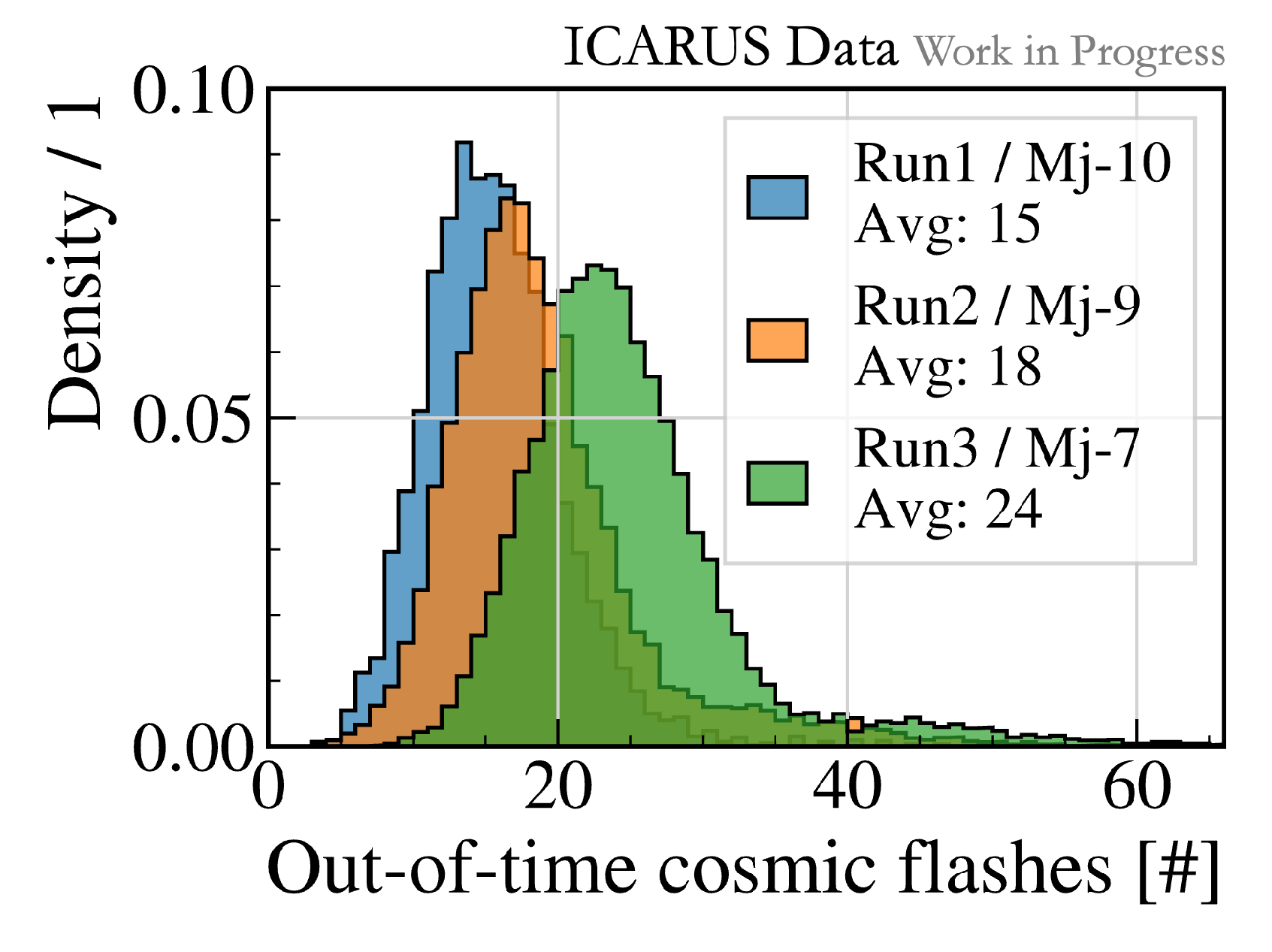 Particles 08 00022 g007