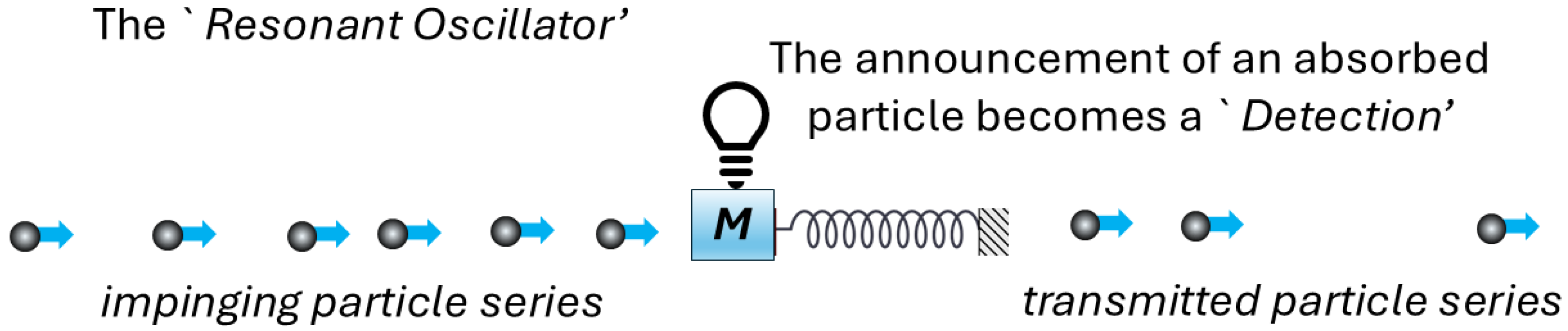 Particles 08 00024 g003