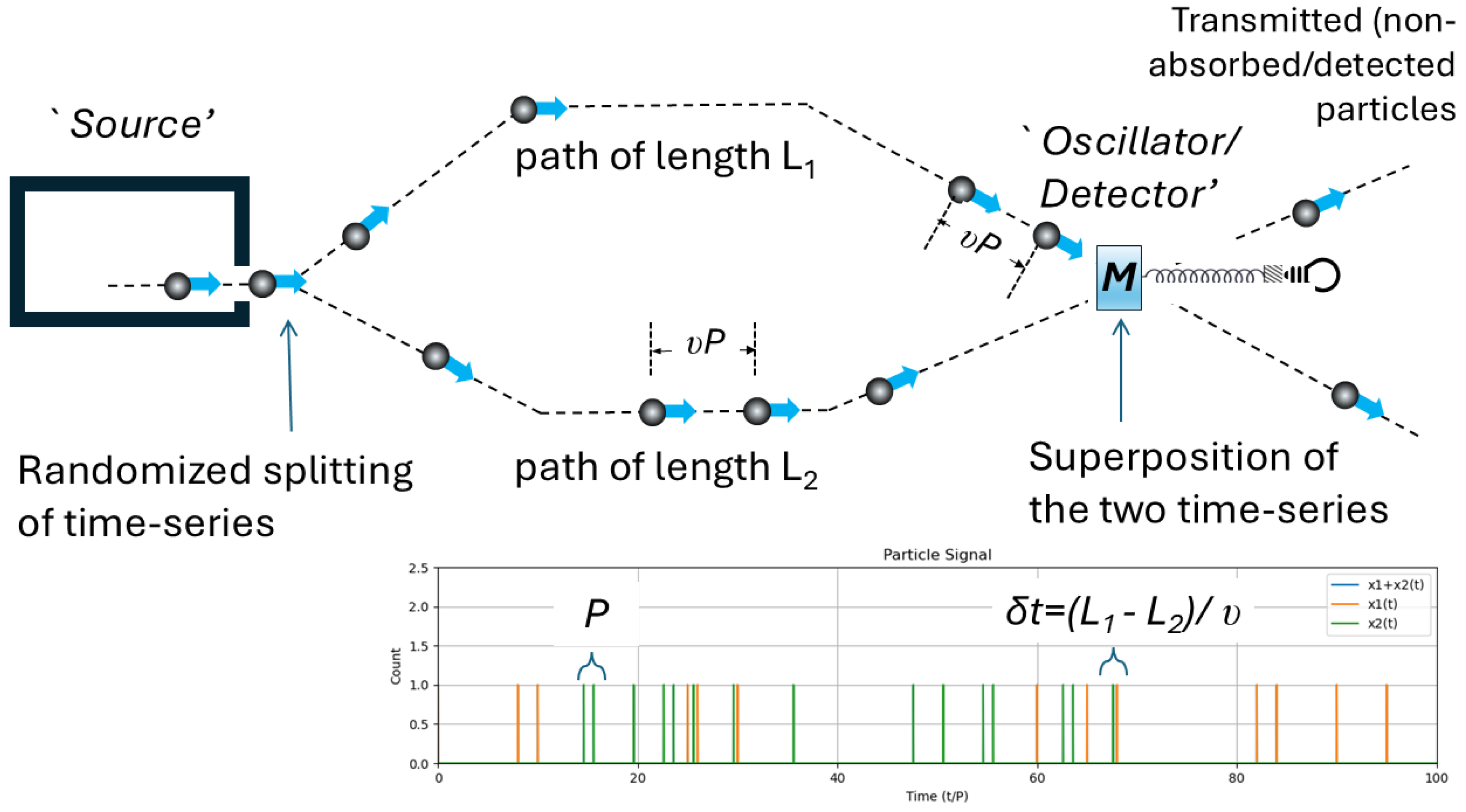 Particles 08 00024 g004