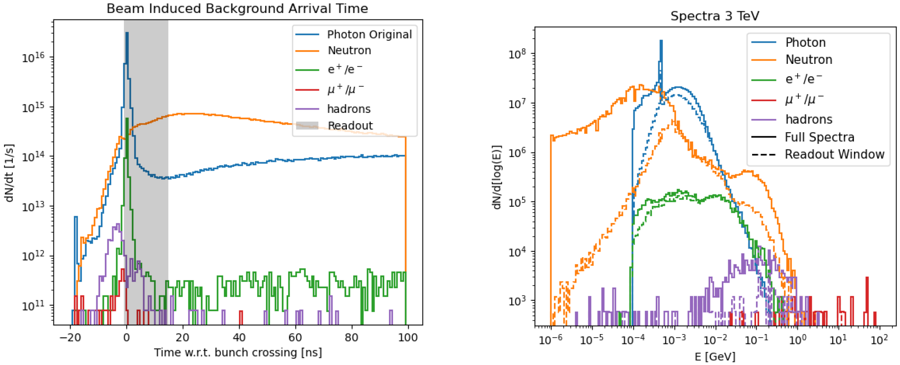 Particles 08 00025 g002